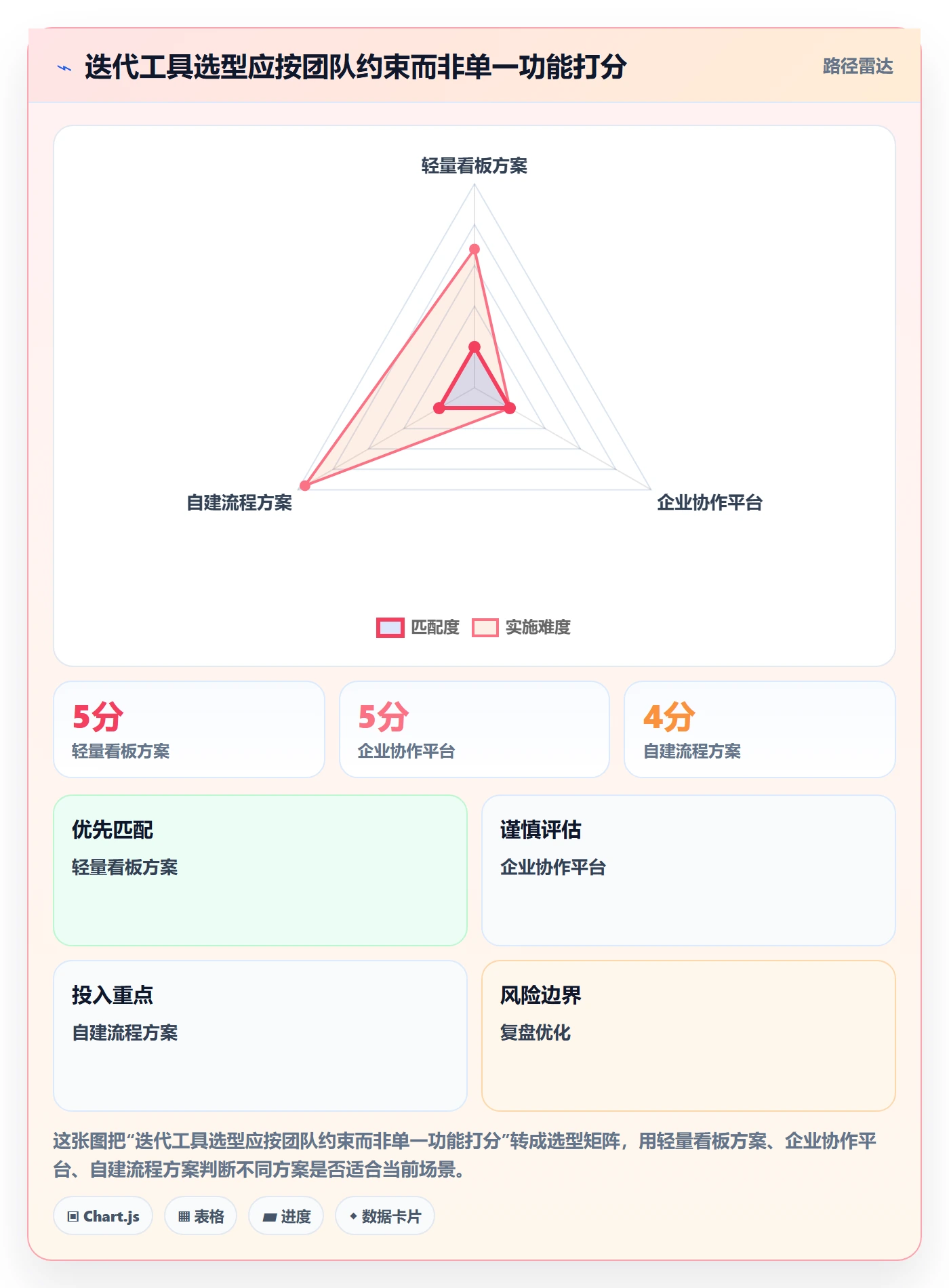 迭代任务怎么做?研发团队入门指南:迭代管理从0到1