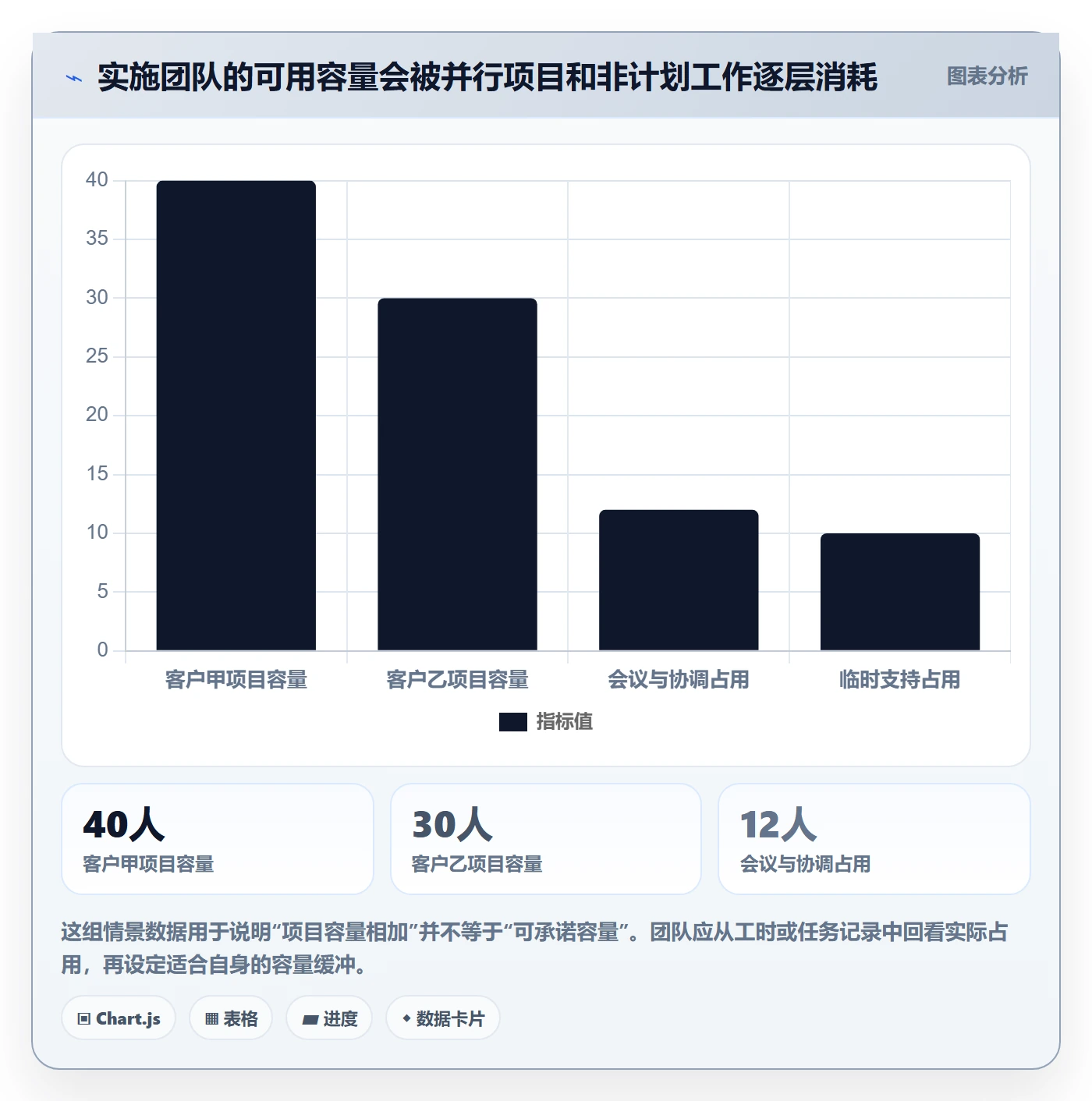 迭代计划流程与规范:实施团队迭代管理流程优化关键指标