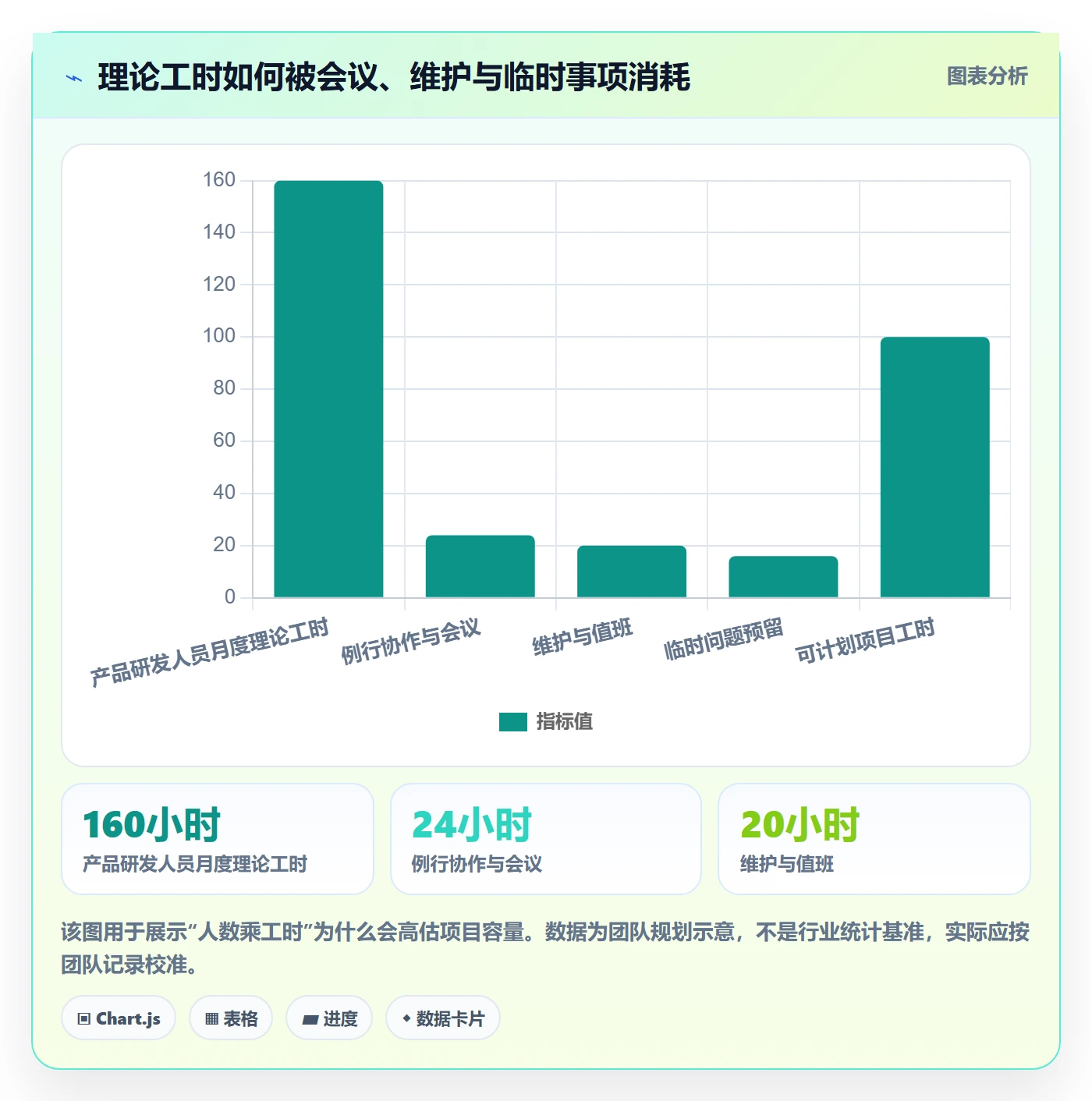 资源分配怎么做？产品经理风险控制：资源管理从0到1