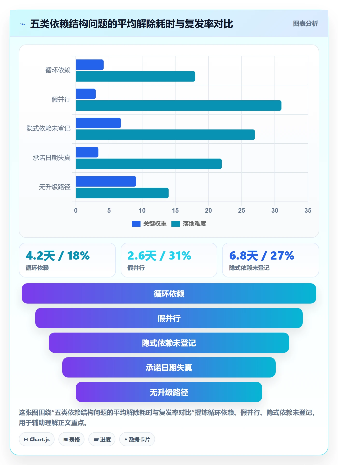 任务依赖依赖关系教程:实施团队落地方案,避坑指南