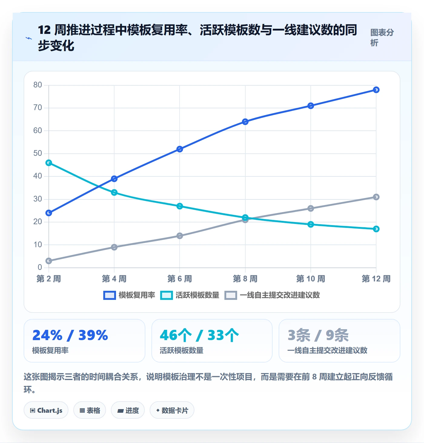 标准项目实操方法:跨部门团队提升项目模板效率的制度设计方法与模板