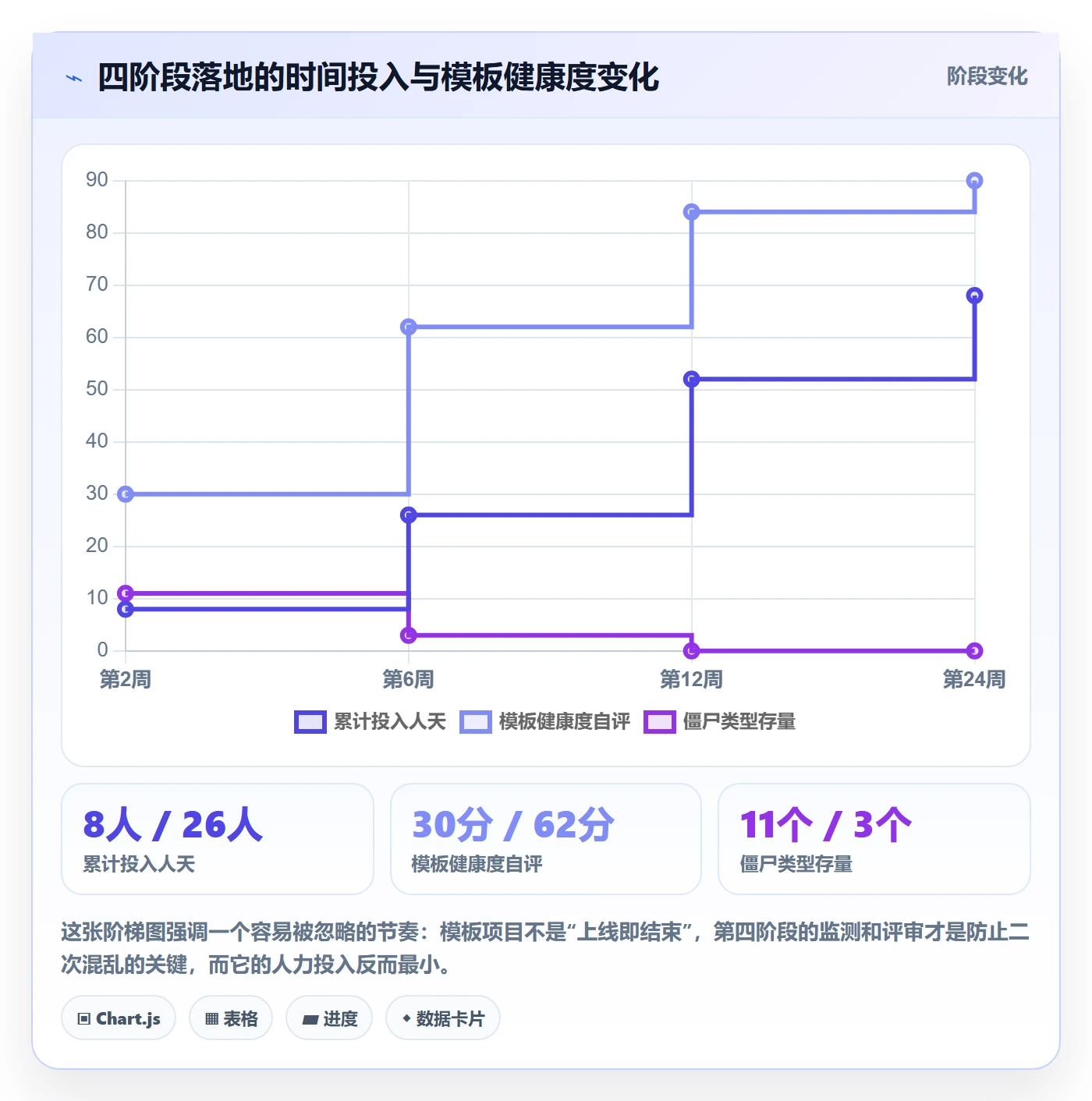 模板任务管理方法大全:项目成员项目模板协同管理落地清单