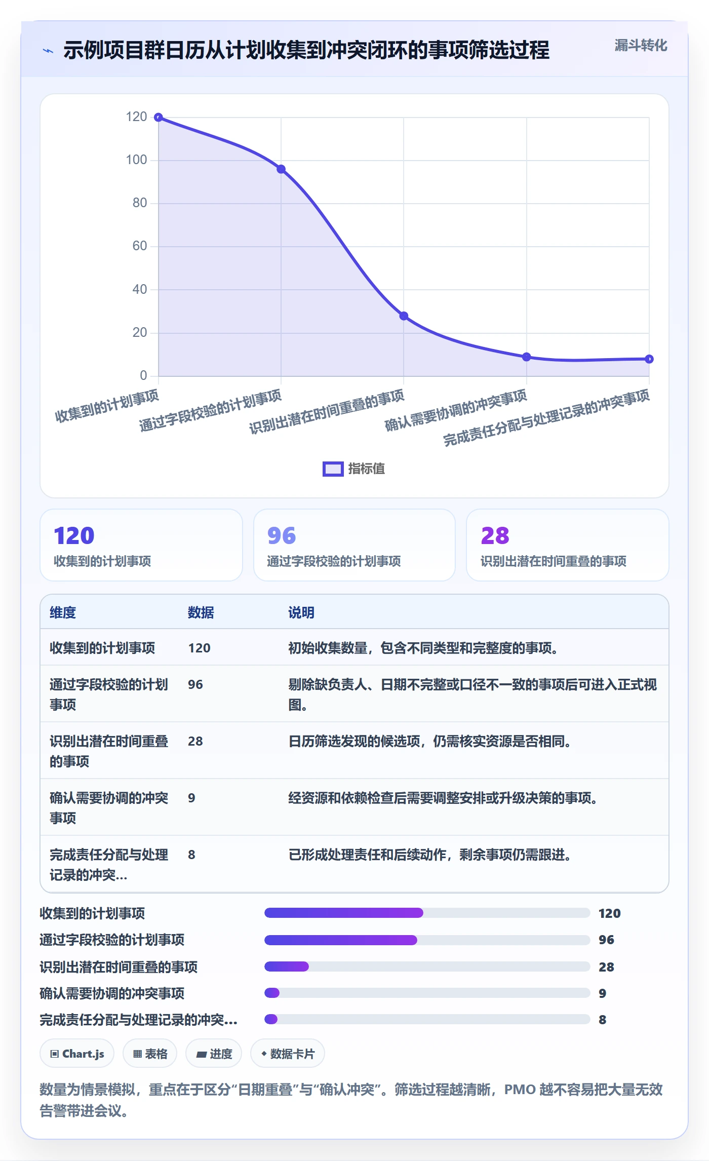 日历视图计划安排教程：PMO实操方法，避坑指南