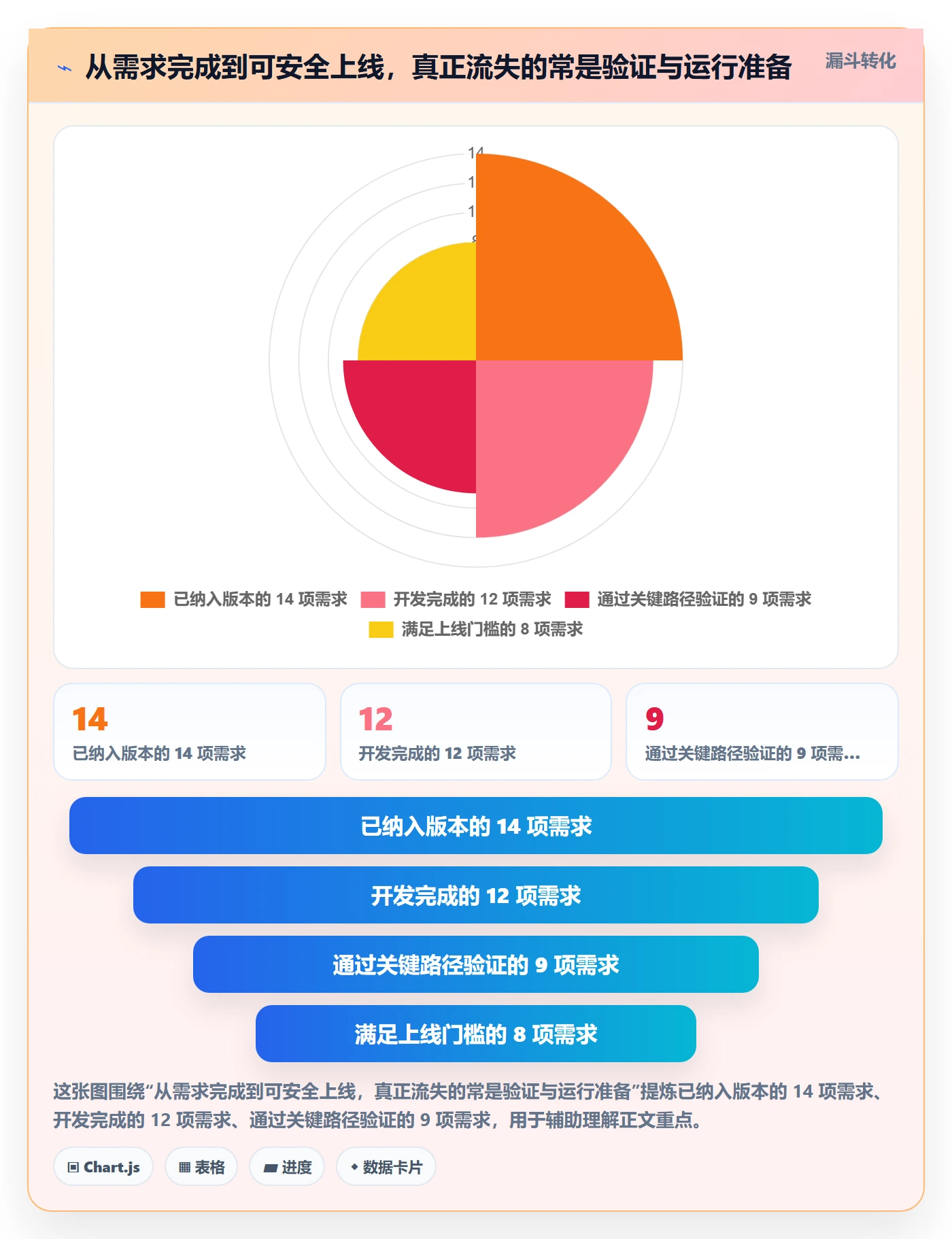 版本管理版本发布时间教程:管理层协同管理,避坑指南