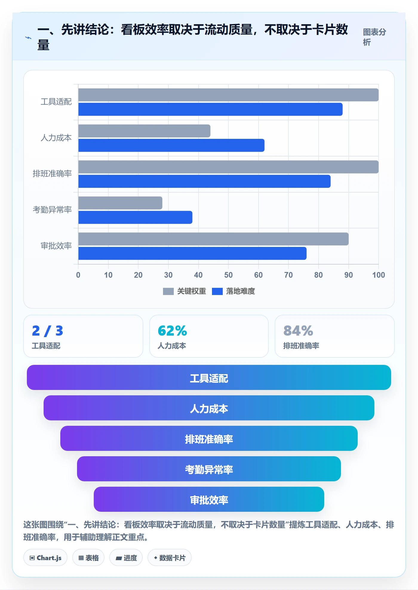 Kanban流程与规范：跨部门团队看板效率提升关键指标