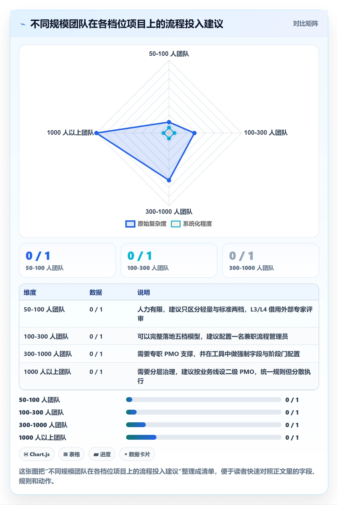 项目类型管理方法大全:项目成员项目立项入门指南落地清单