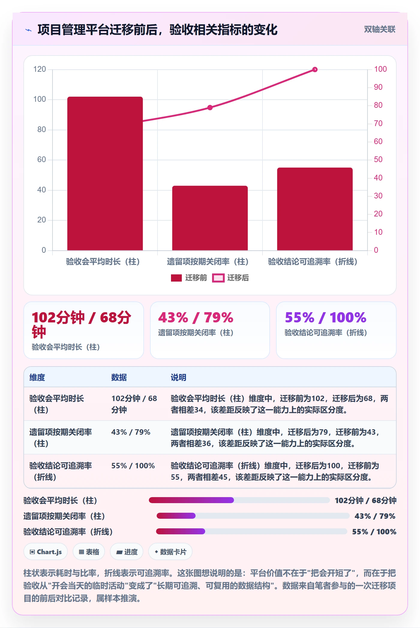 节点验收管理指南：项目成员如何做好里程碑，效率提升全流程
