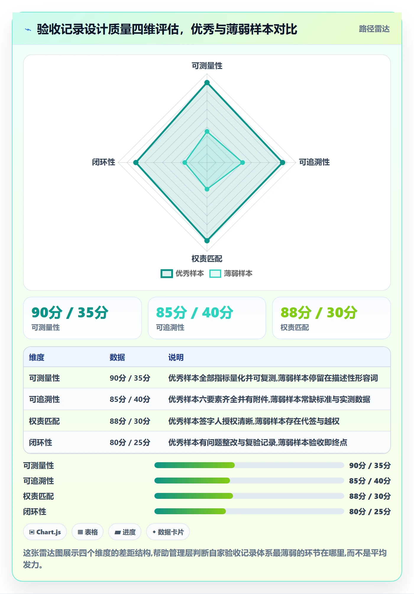 验收记录管理指南:管理层如何做好任务验收,风险控制全流程