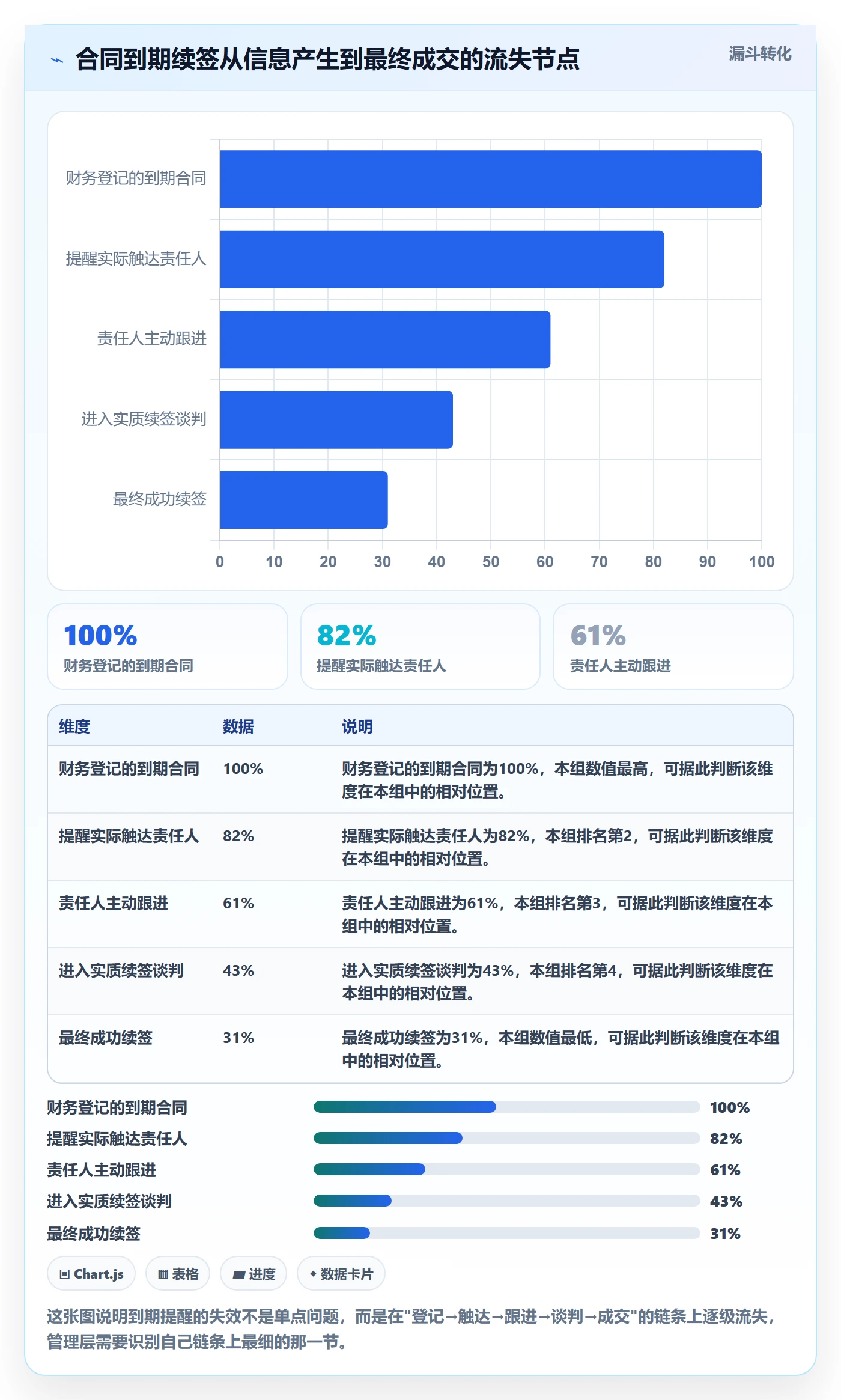 任务提醒到期提醒教程:管理层实操方法,避坑指南