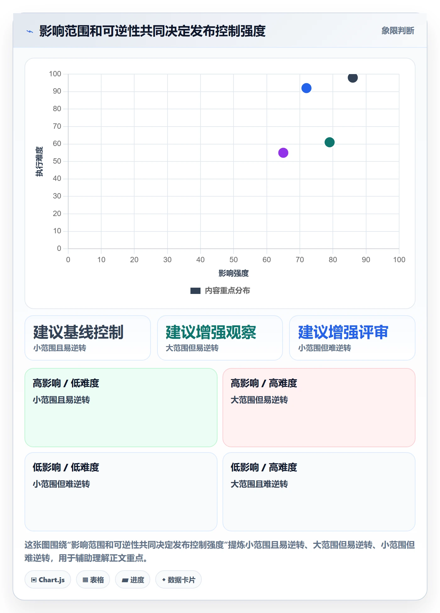 发布怎么做?项目经理落地方案:发布管理从0到1