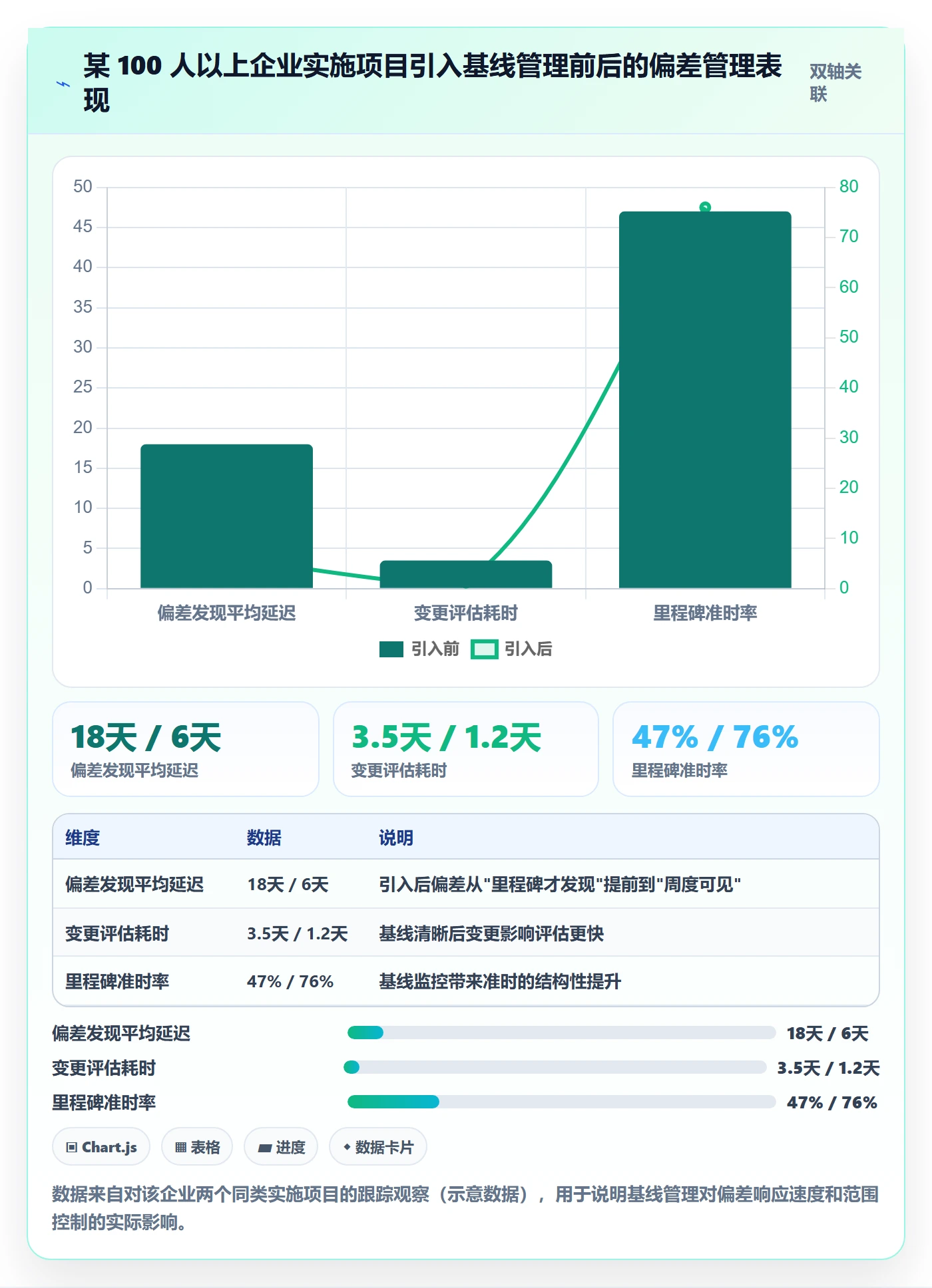 计划基线管理指南：实施团队如何做好项目规划，实操方法全流程