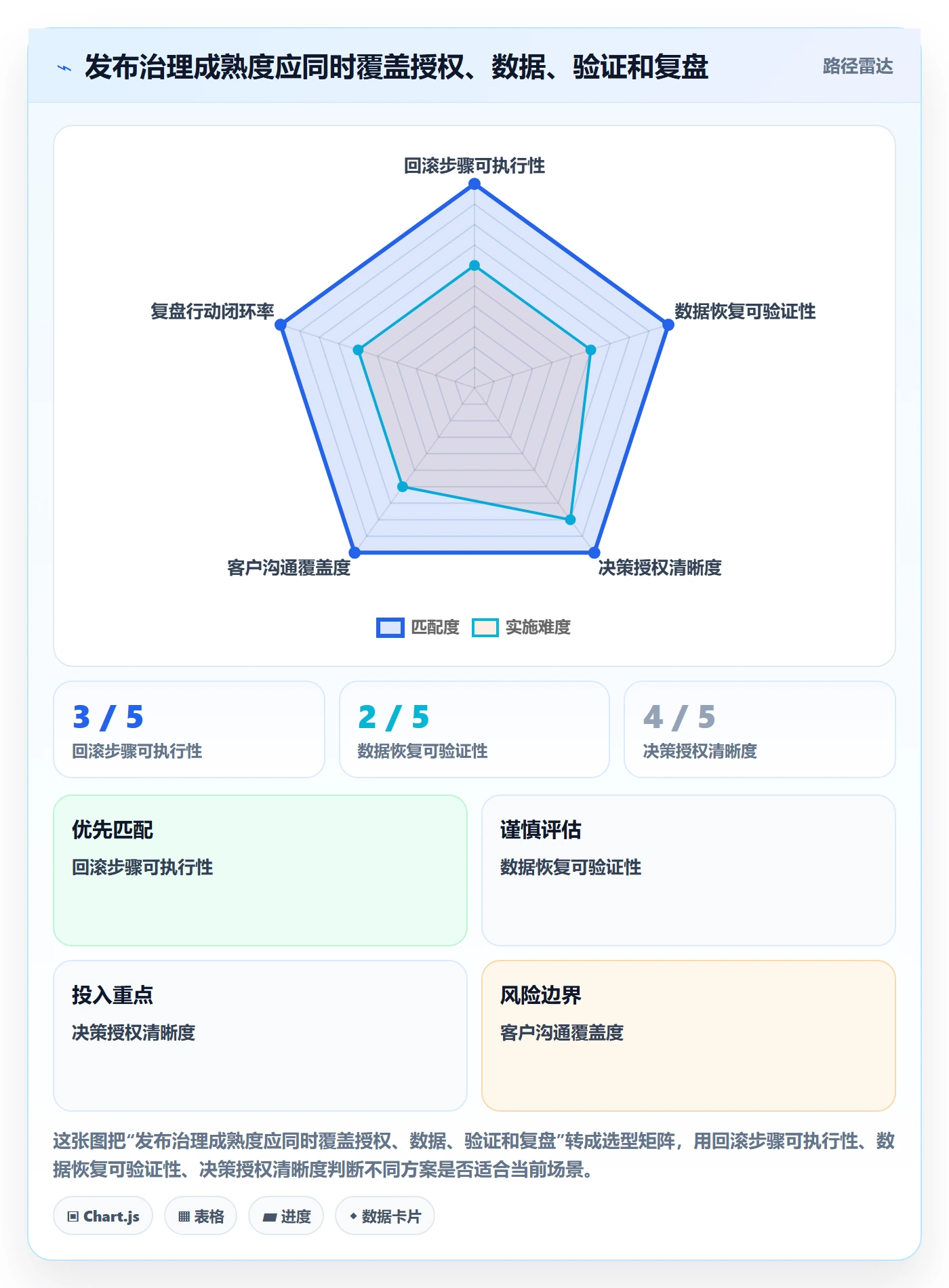 发布管理回滚教程:实施团队制度设计,避坑指南