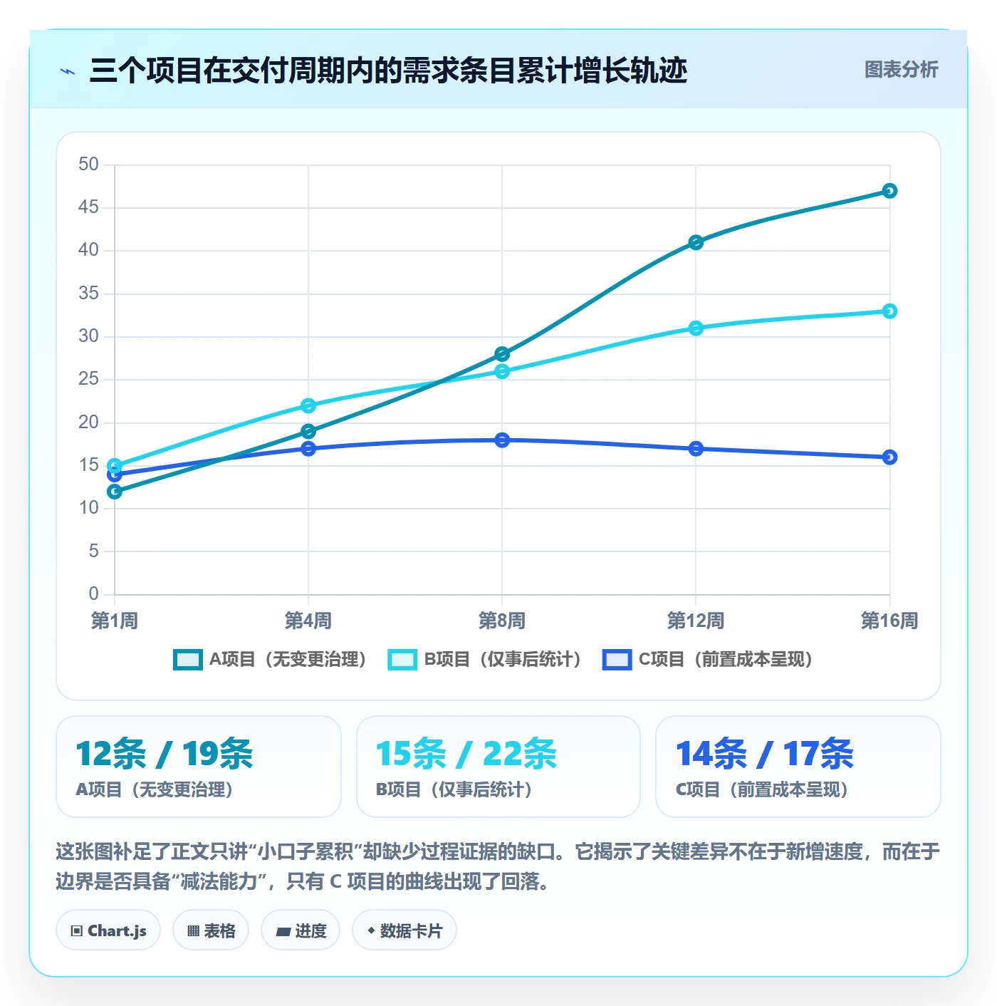 范围边界管理指南:企业管理者如何做好项目范围,数据分析全流程