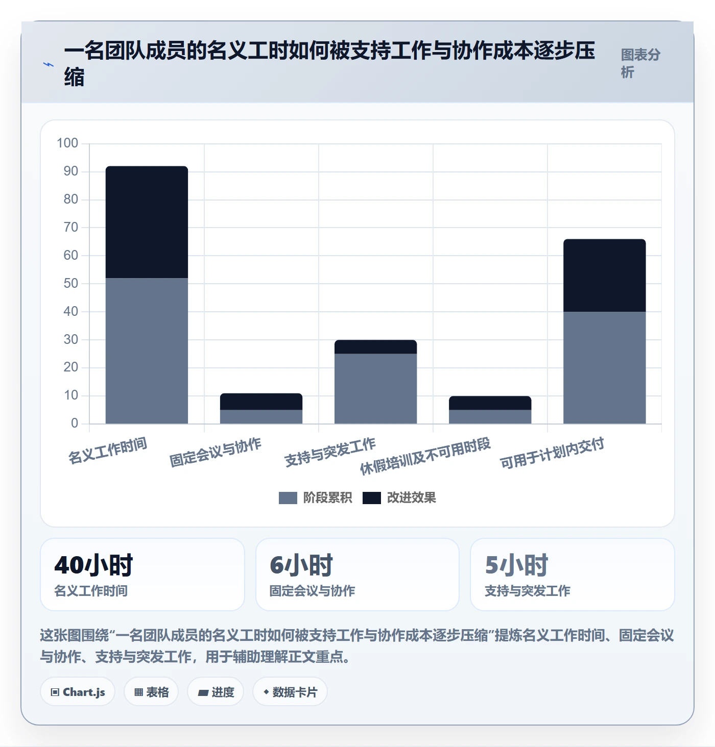 迭代规划流程与规范：跨部门团队需求排期入门指南关键指标