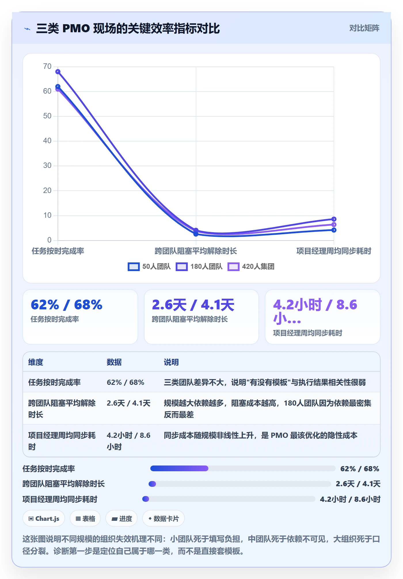 完成实操方法:PMO提升任务执行效率的协同管理方法与模板