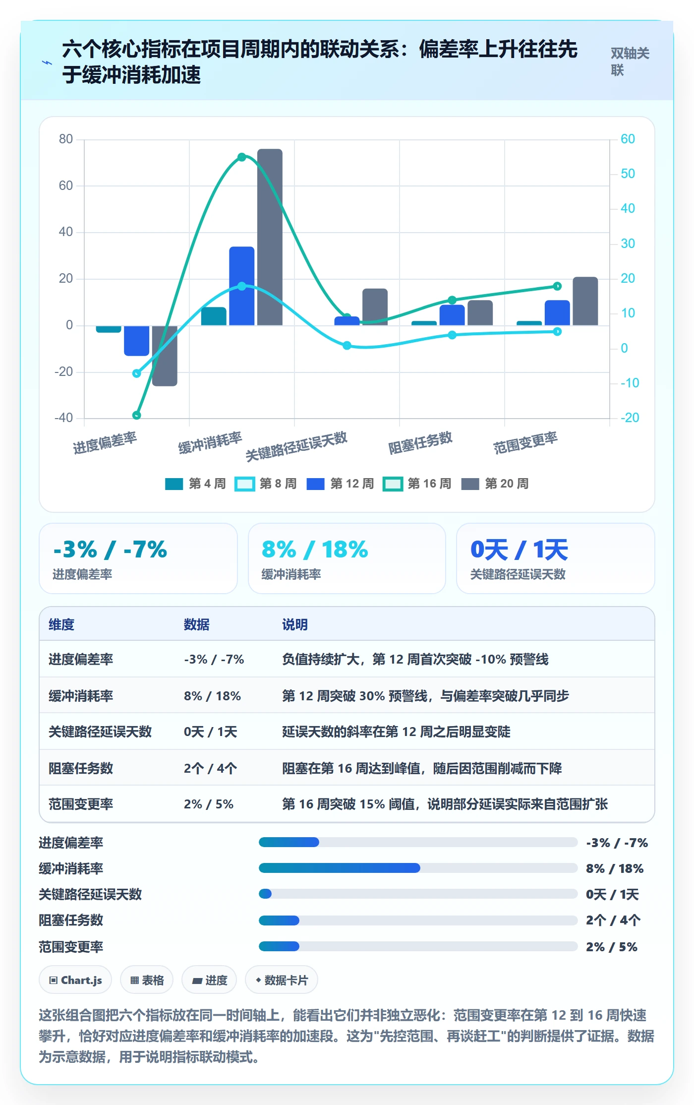 任务进度管理指南：项目负责人如何做好进度管理，数据分析全流程