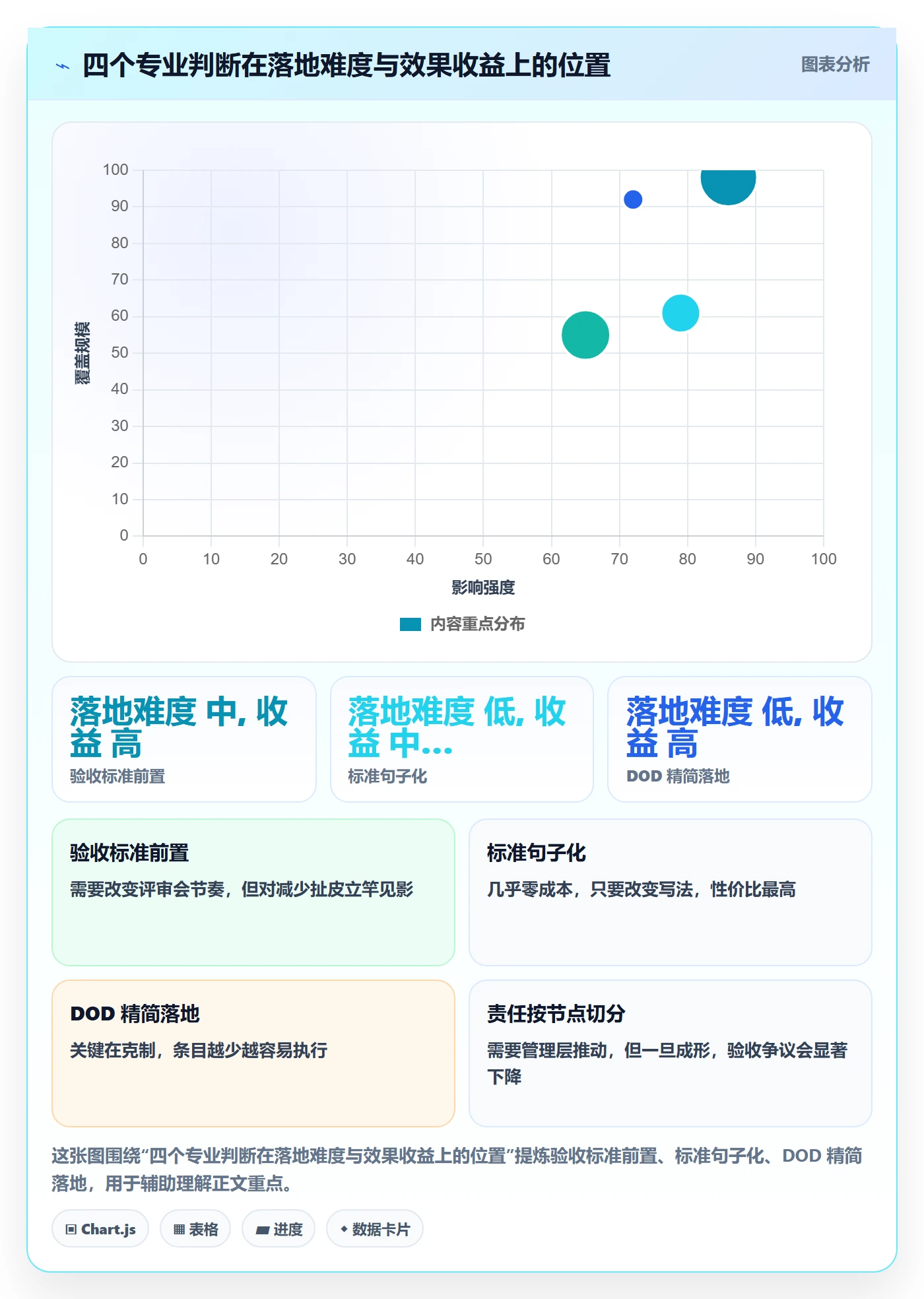 任务验收验收全流程：研发团队流程优化与一文讲清