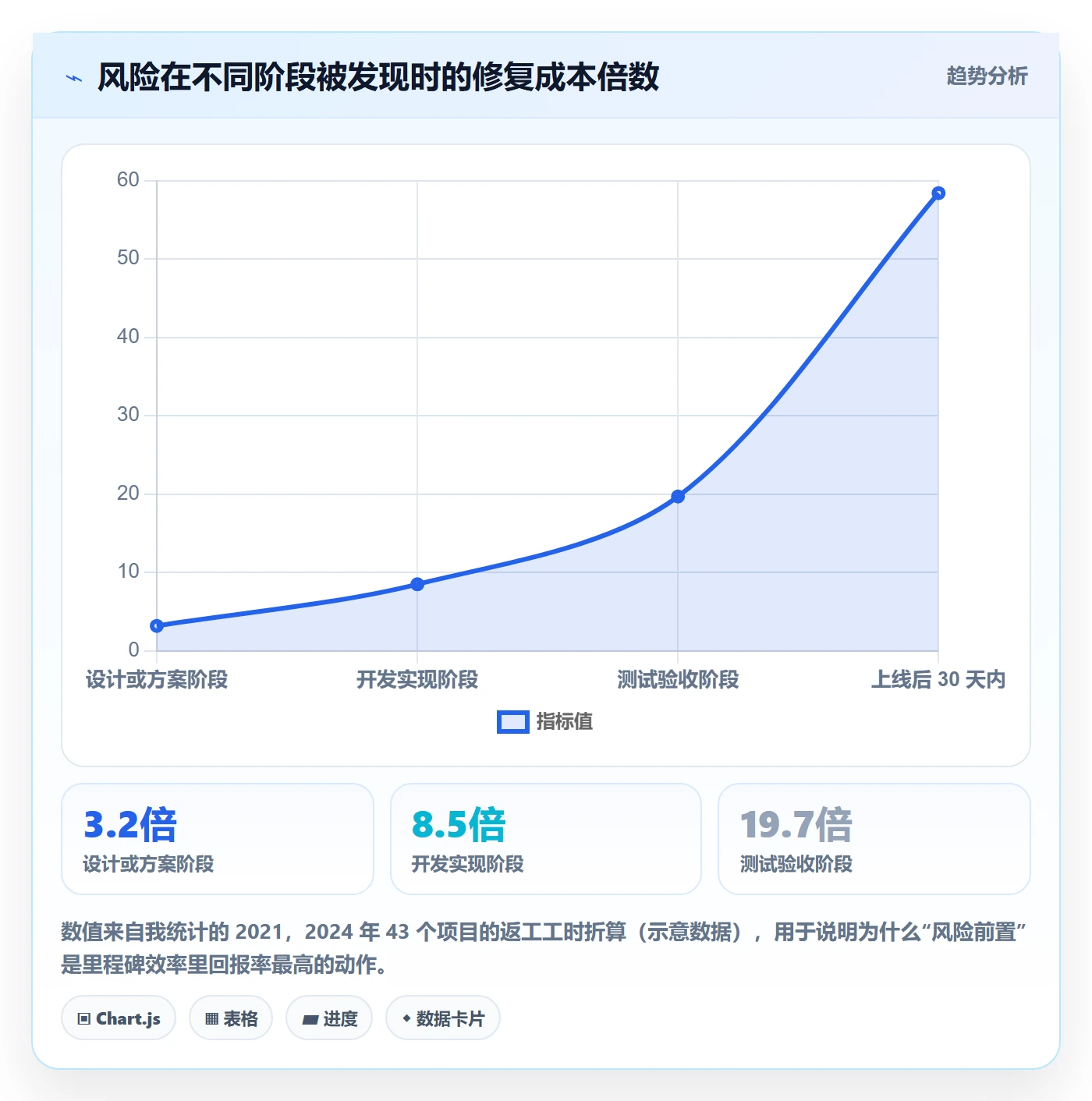 关键节点实操方法:产品经理提升里程碑效率的风险控制方法与模板