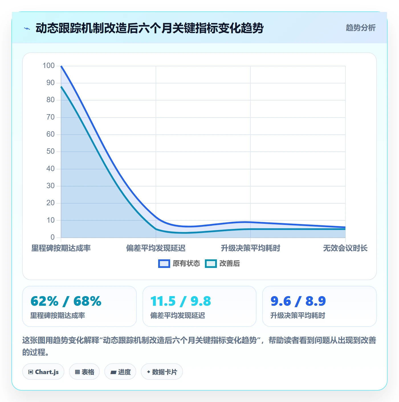 进度跟踪如何做好动态?PMO最佳实践与操作步骤