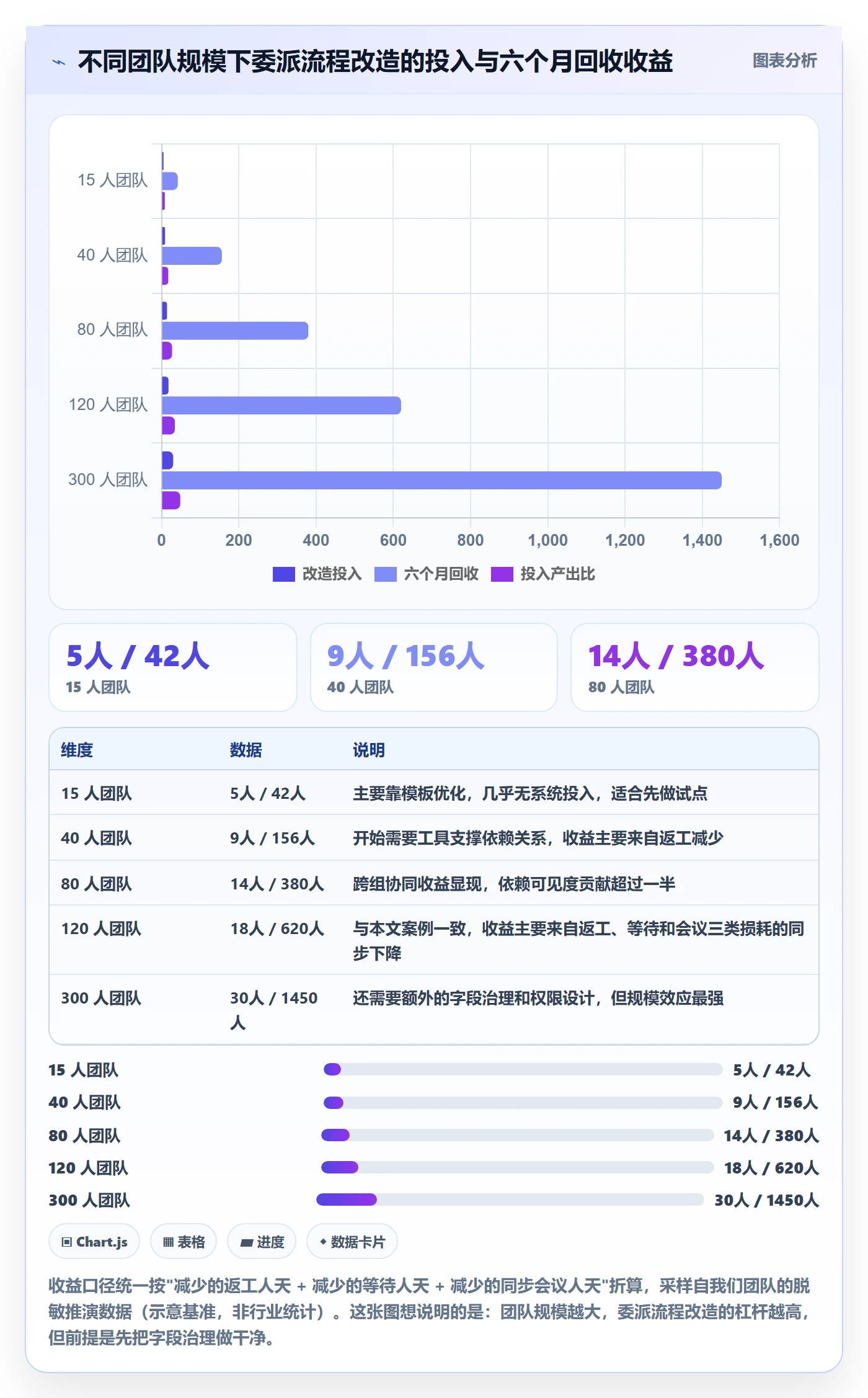 委派落地方案:实施团队开展任务分派的流程优化案例解析