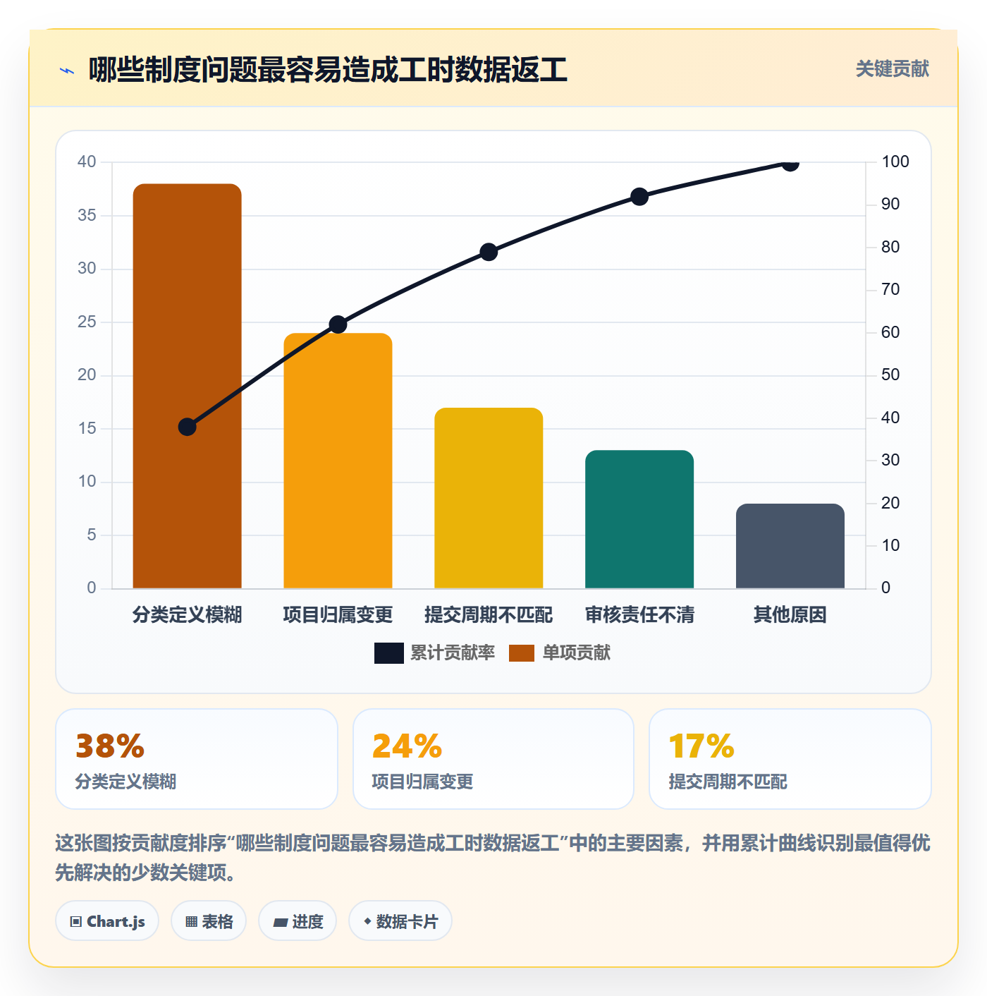 填报工时管理指南:企业管理者如何做好工时管理,制度设计全流程