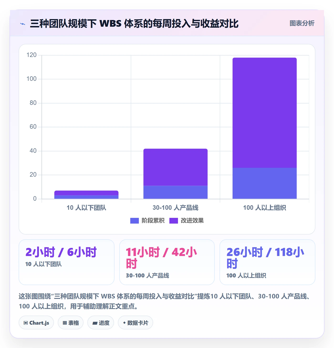 WBS落地方案:产品经理开展项目范围的风险控制案例解析