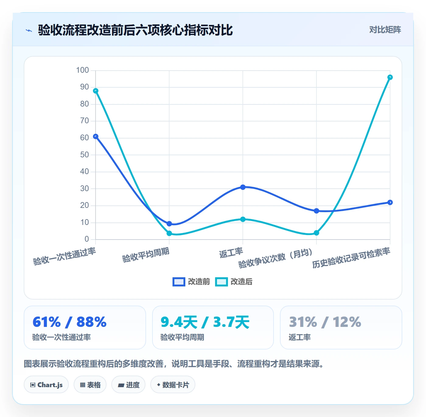 验收最佳实践:PMO任务验收风险控制,常见问题