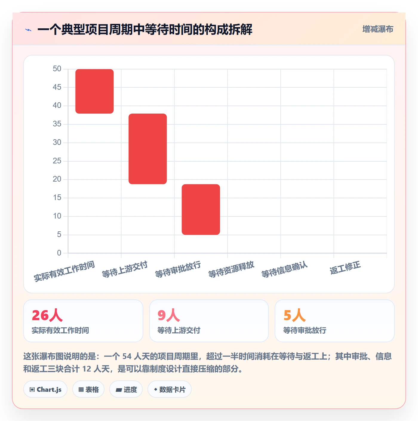 依赖冲突怎么做？管理层制度设计：任务依赖从0到1