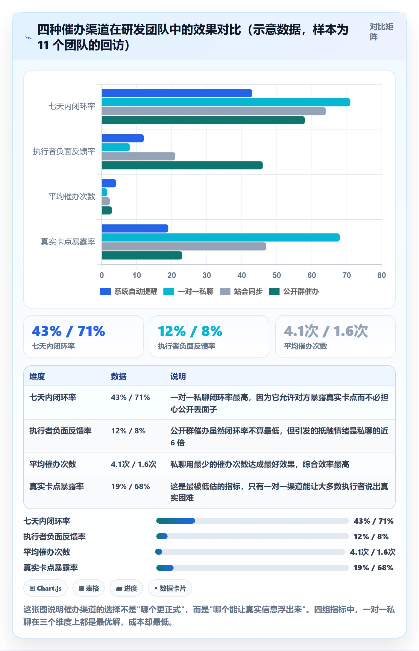 任务提醒如何做好催办?研发团队最佳实践与操作步骤
