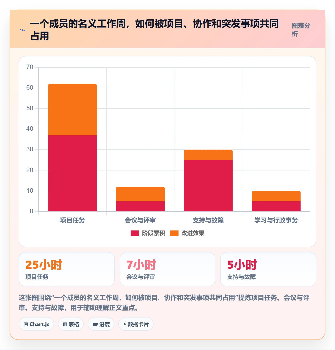 产能最佳实践：项目成员资源负载效率提升，常见问题
