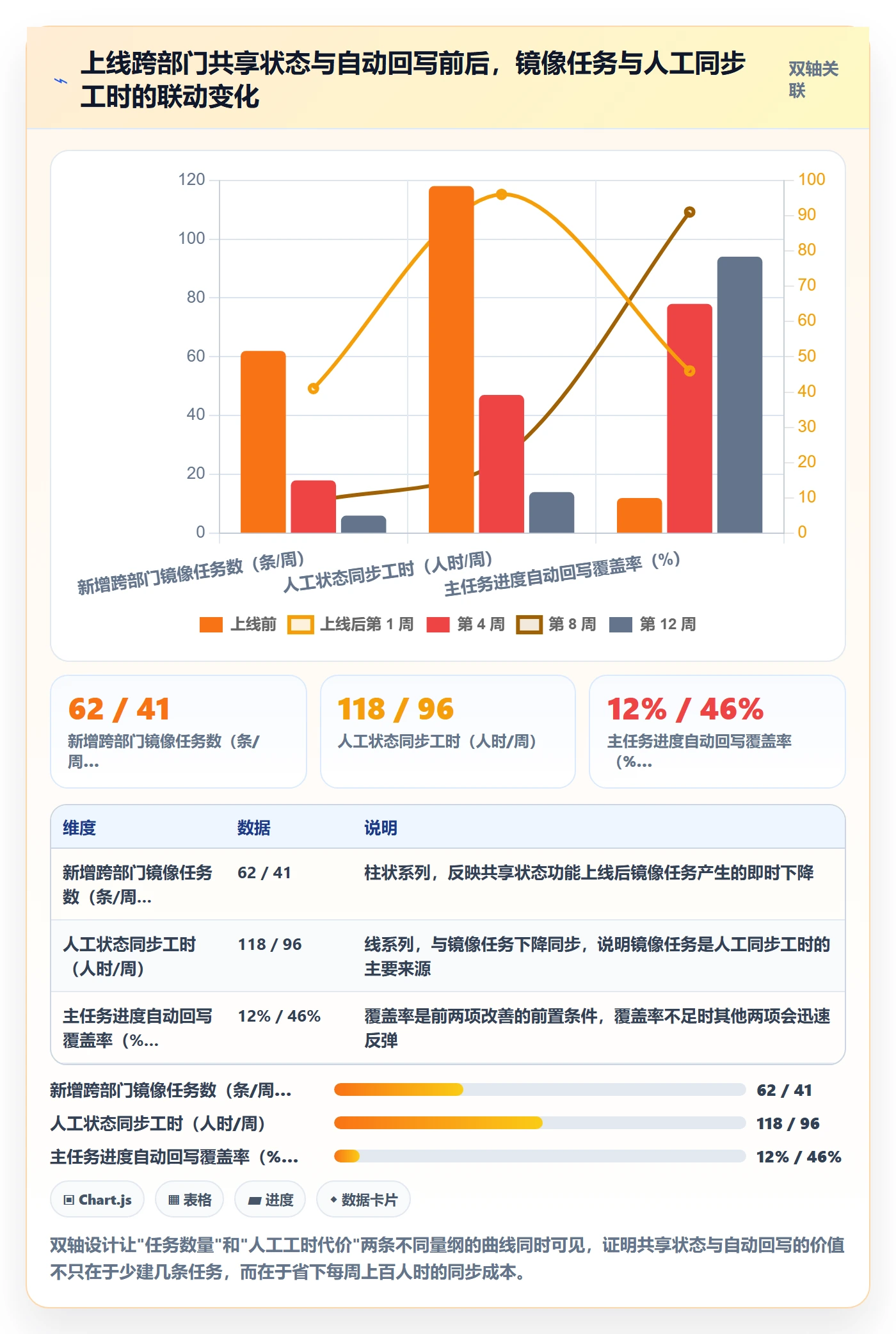 任务合并管理指南:管理层如何做好任务管理,协同管理全流程