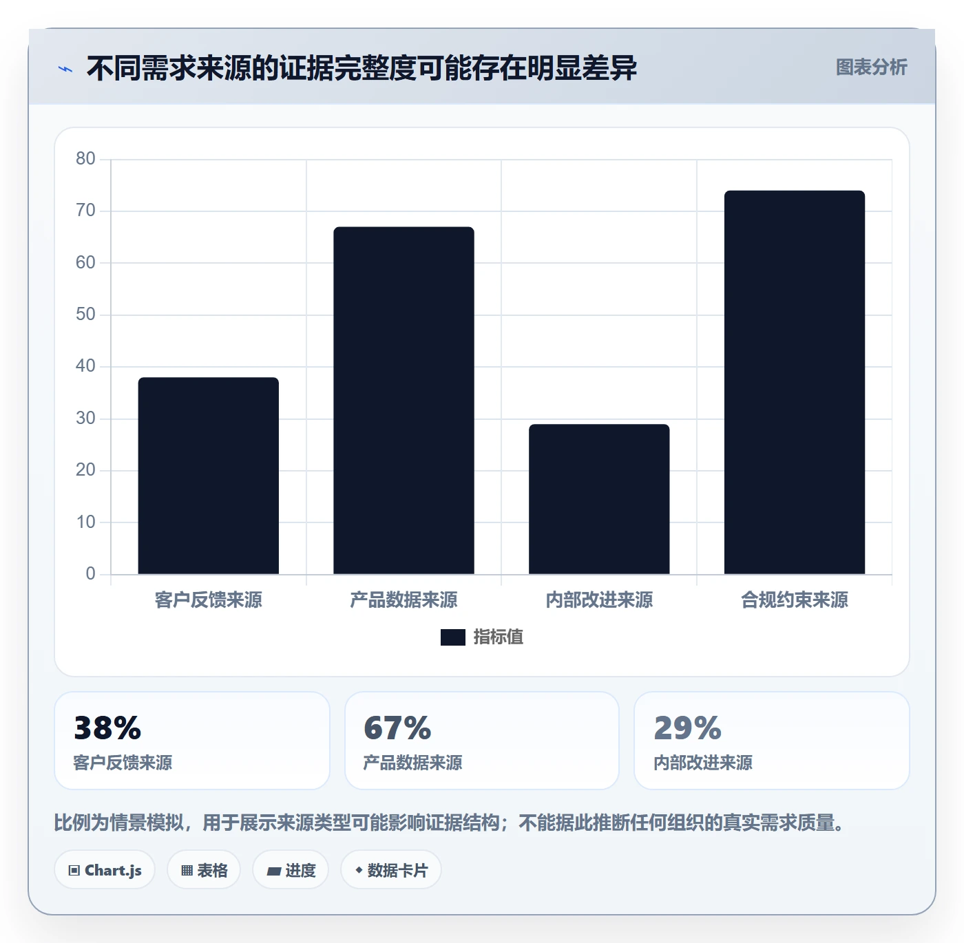 需求池管理指南:项目经理如何做好需求管理,落地方案全流程