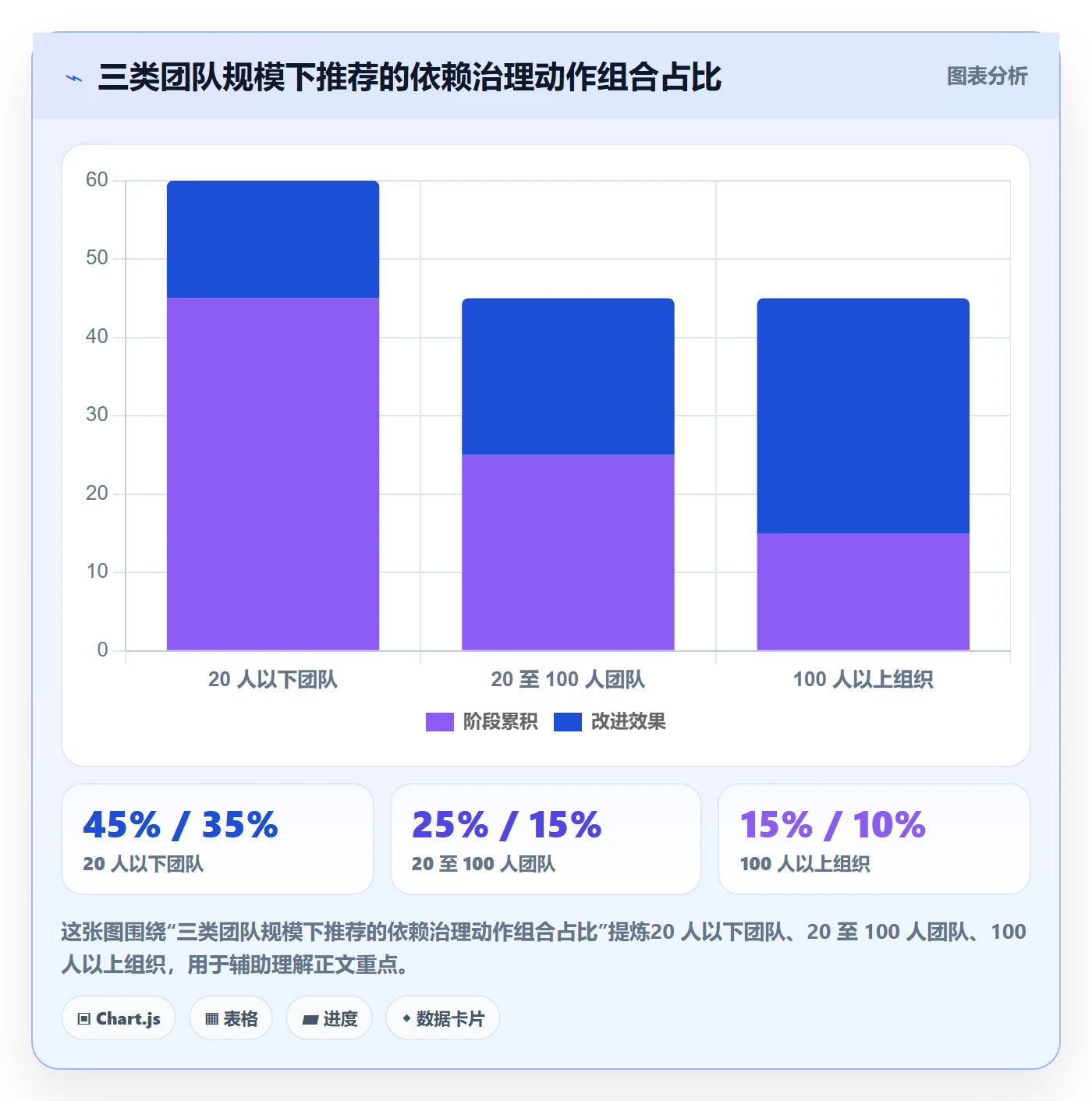任务依赖后置任务教程：项目成员效率提升，避坑指南