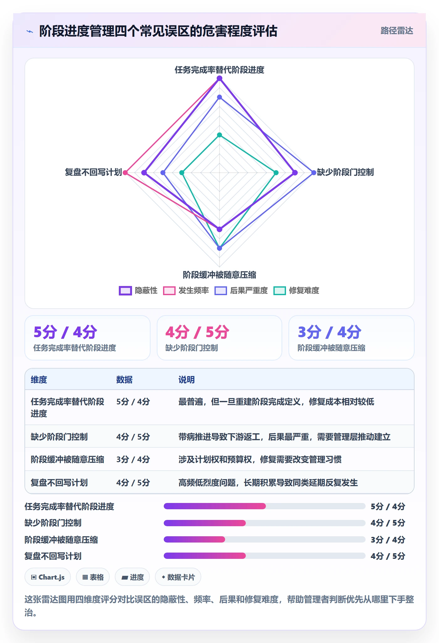 进度管理如何做好阶段进度?企业管理者入门指南与操作步骤
