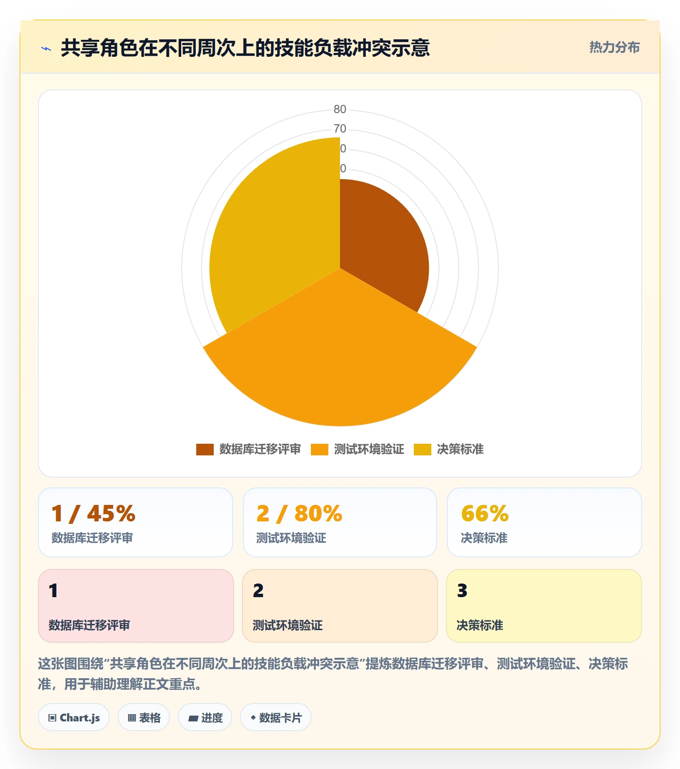 资源平衡落地方案:研发团队开展资源负载的入门指南案例解析