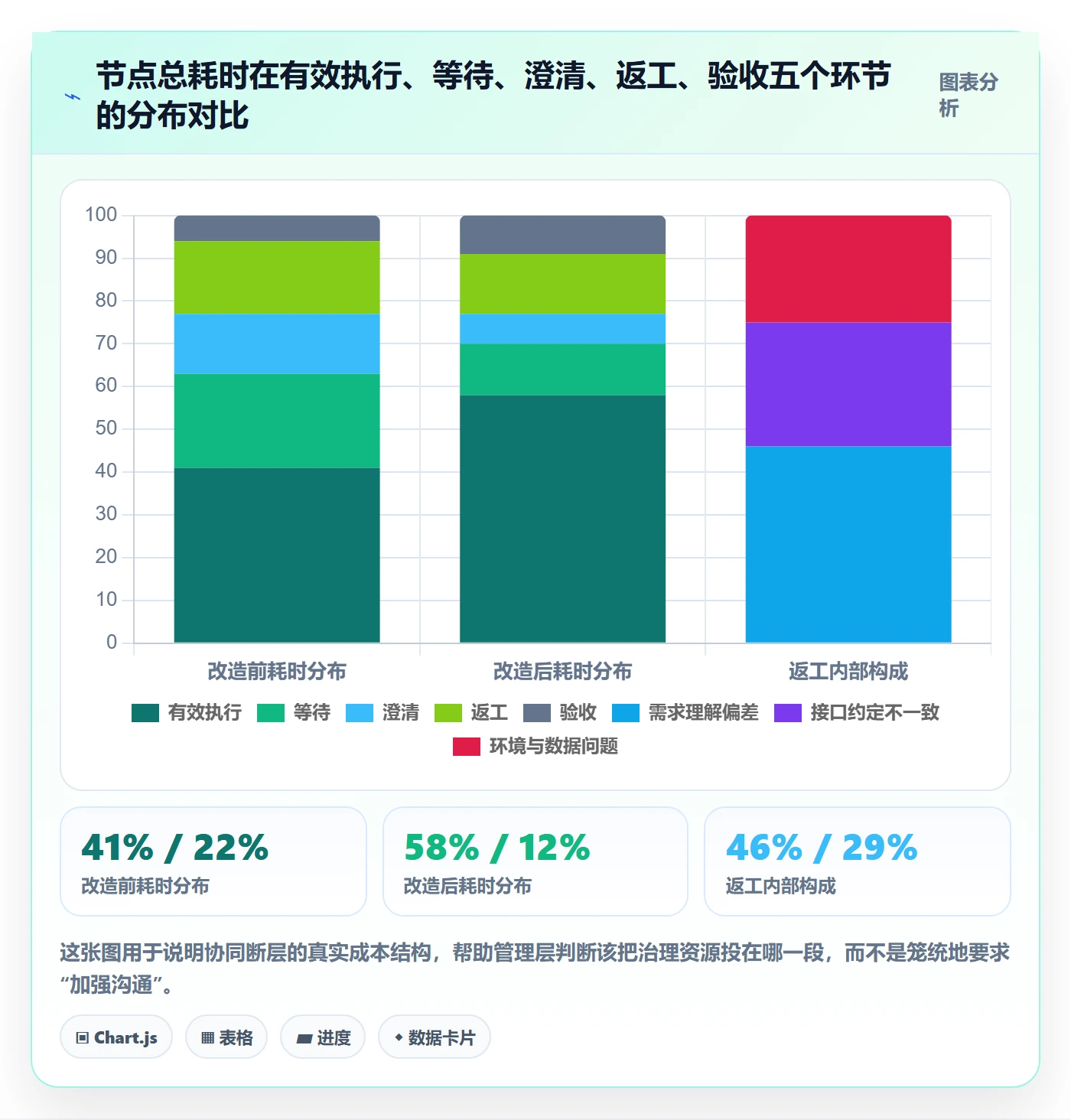 节点状态管理指南：管理层如何做好里程碑，协同管理全流程