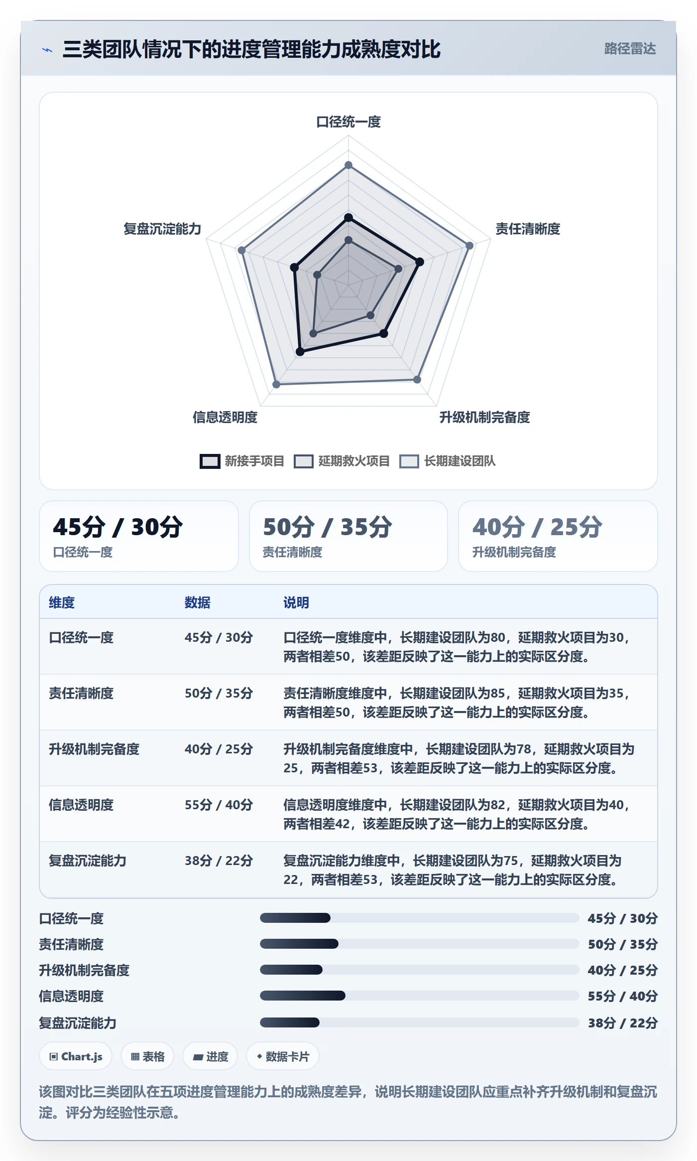 任务进度落地方案:跨部门团队开展进度管理的实操方法案例解析
