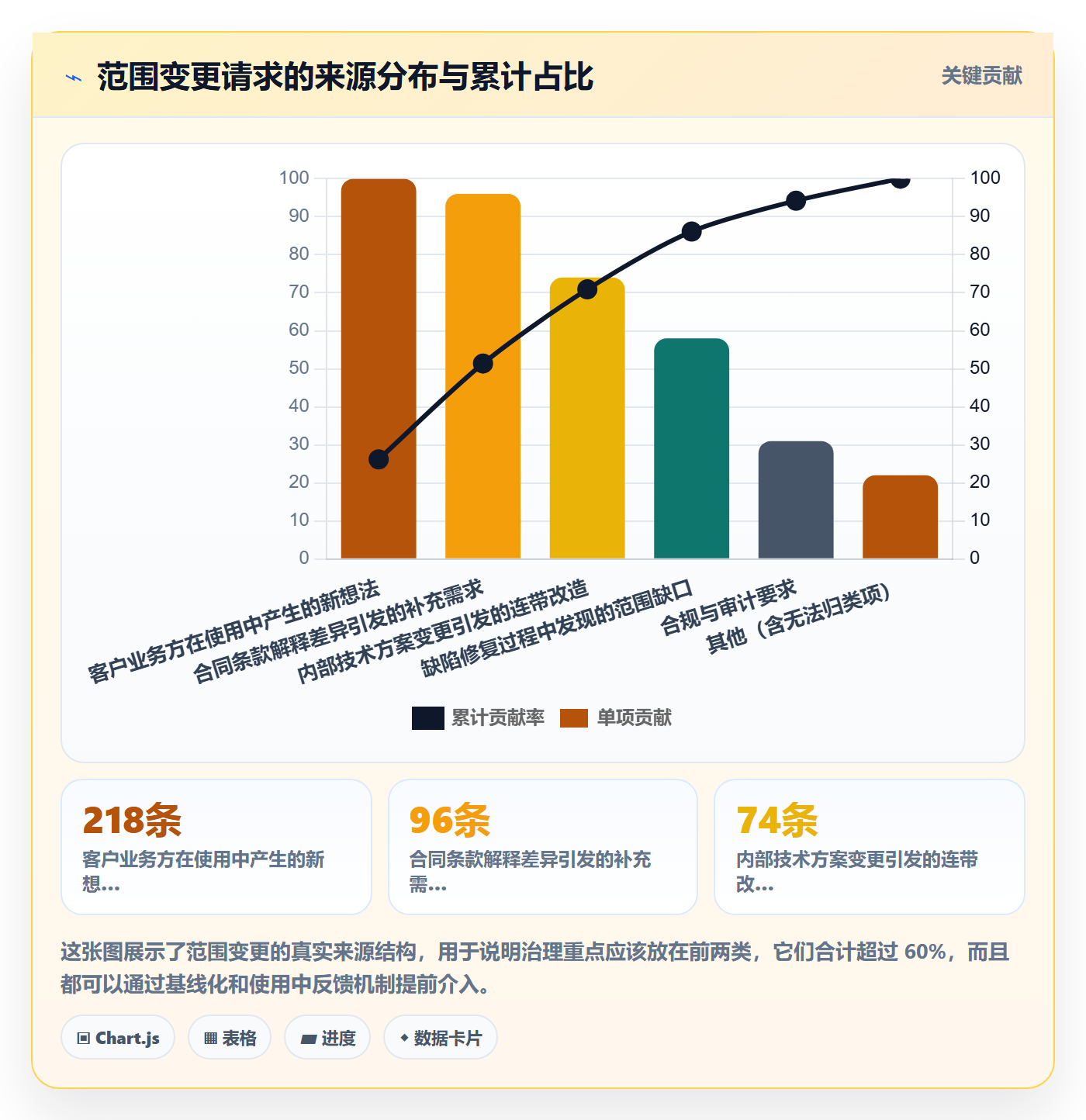 交付范围管理方法大全:项目经理项目范围协同管理落地清单