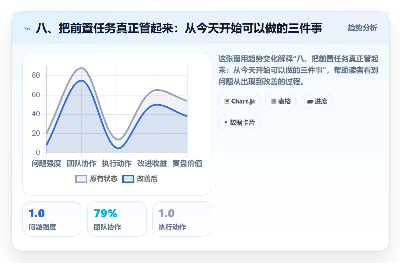 八、把前置任务真正管起来:从今天开始可以做的三件事
