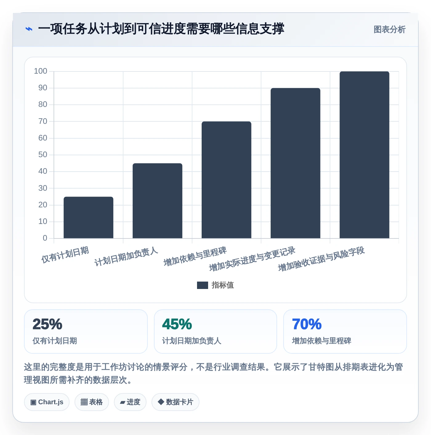 项目经理必看:2026年7大在线生成甘特图的工具选型指南,让进度一目了然