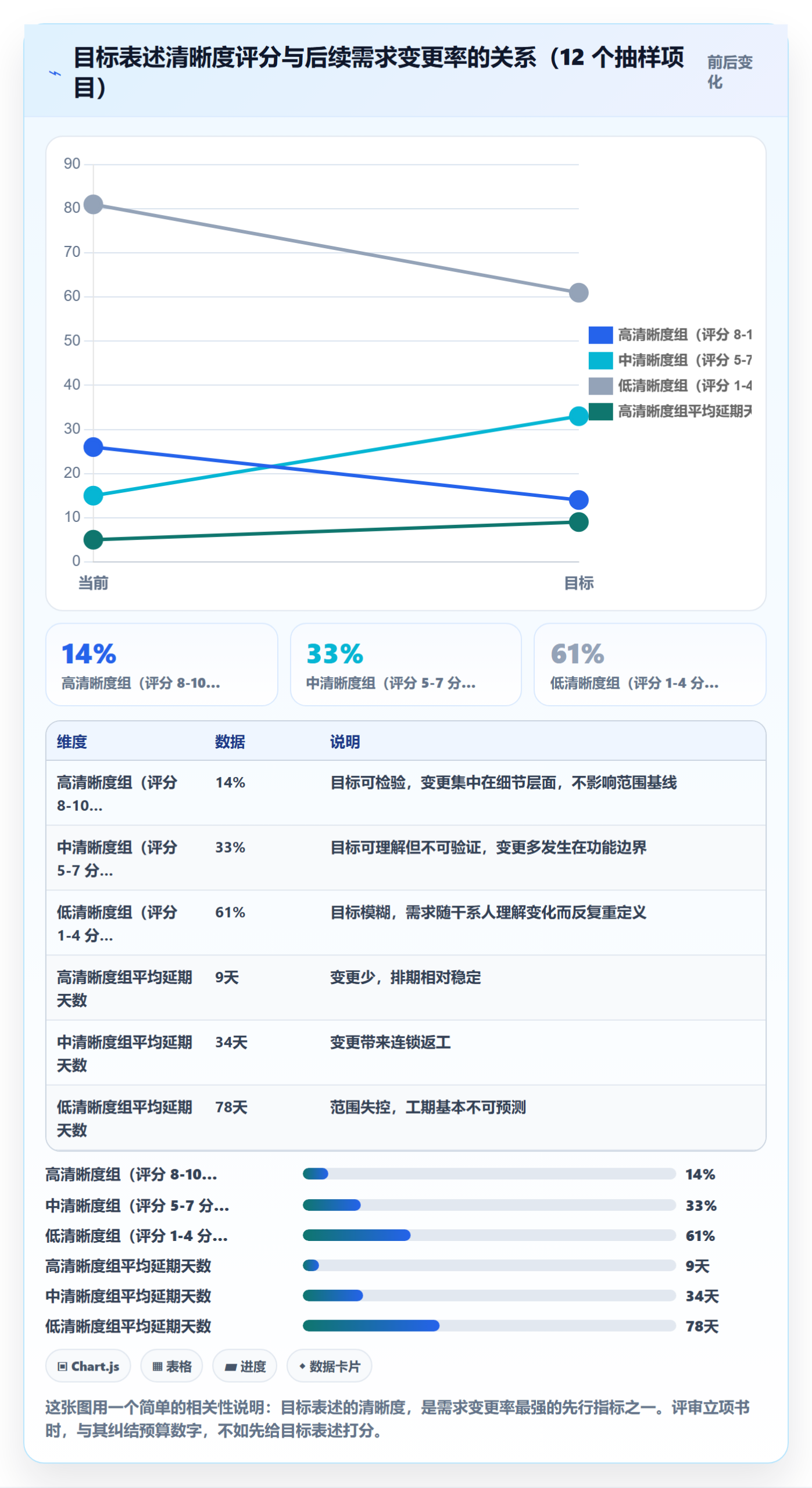 项目目标管理指南:项目经理如何做好项目立项,流程优化全流程
