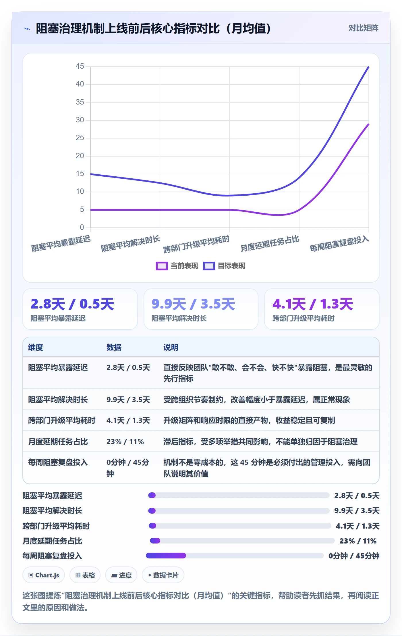 任务执行阻塞教程:实施团队最佳实践,避坑指南