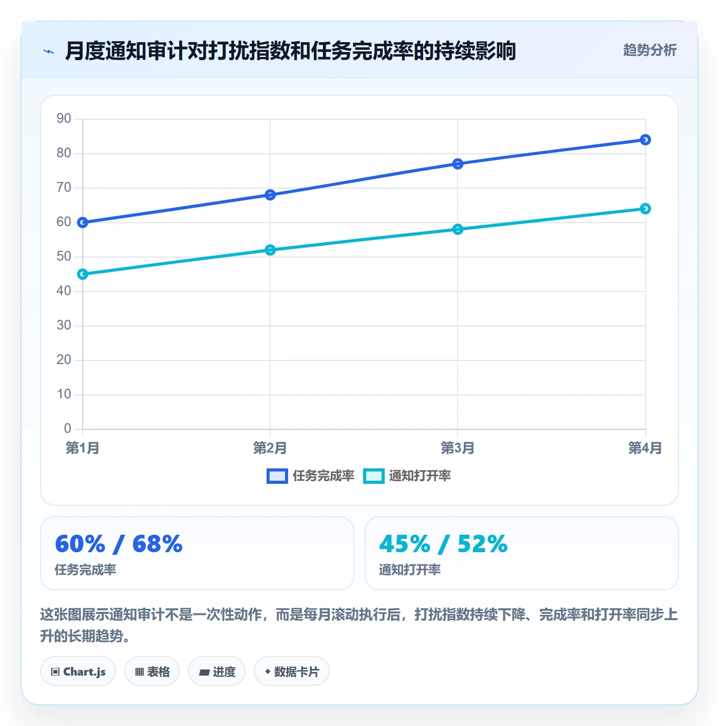 消息通知流程与规范:项目负责人任务提醒实操方法关键指标