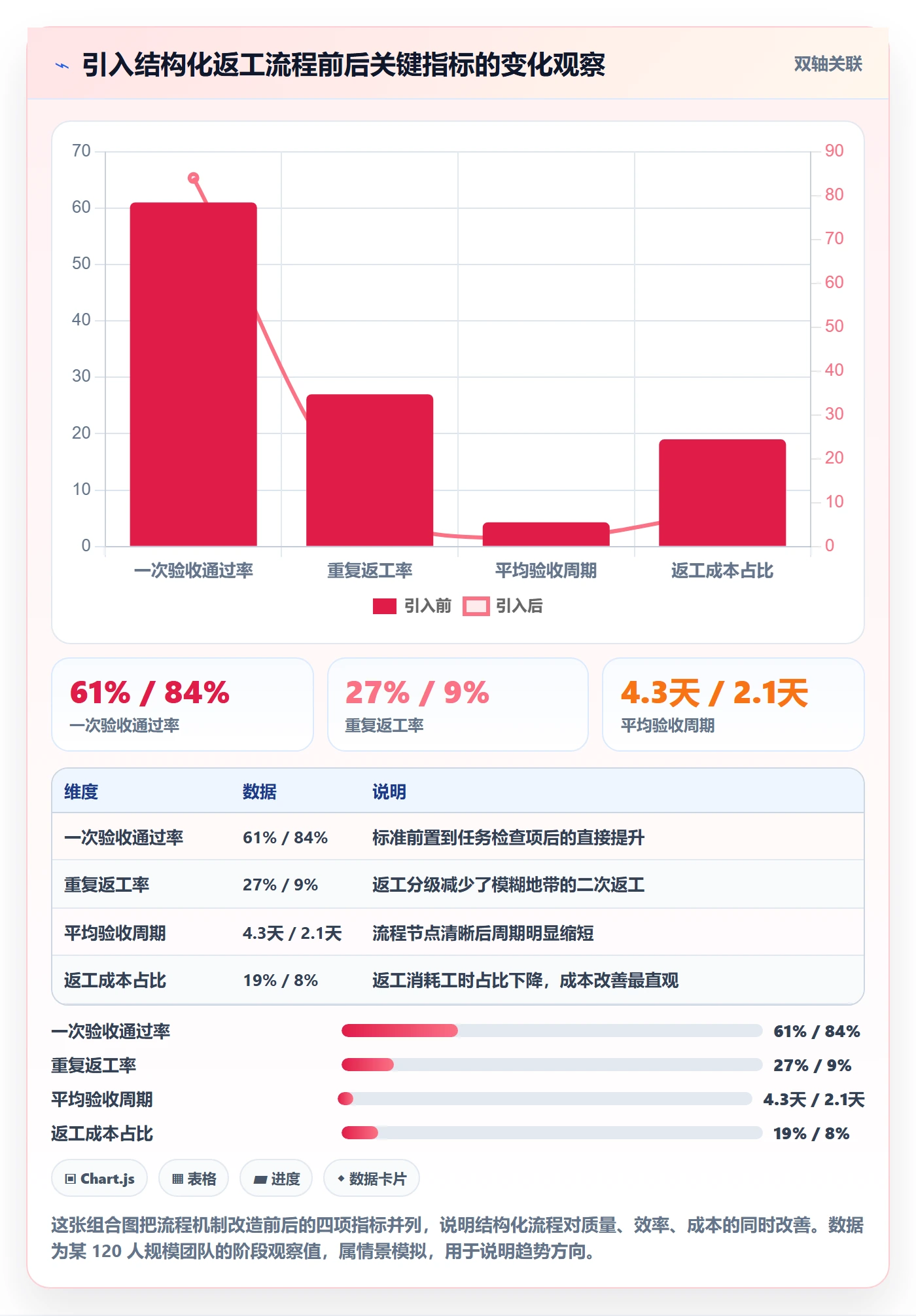 返工流程与规范:项目经理任务验收协同管理关键指标