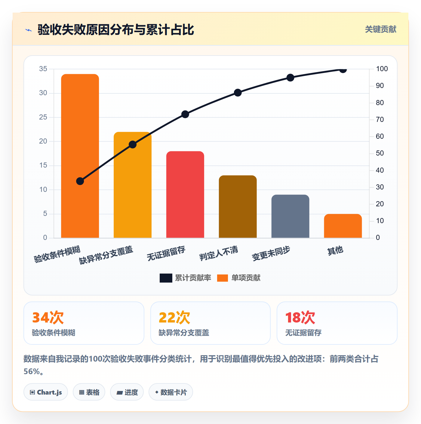 验收标准怎么做?研发团队入门指南:项目目标从0到1