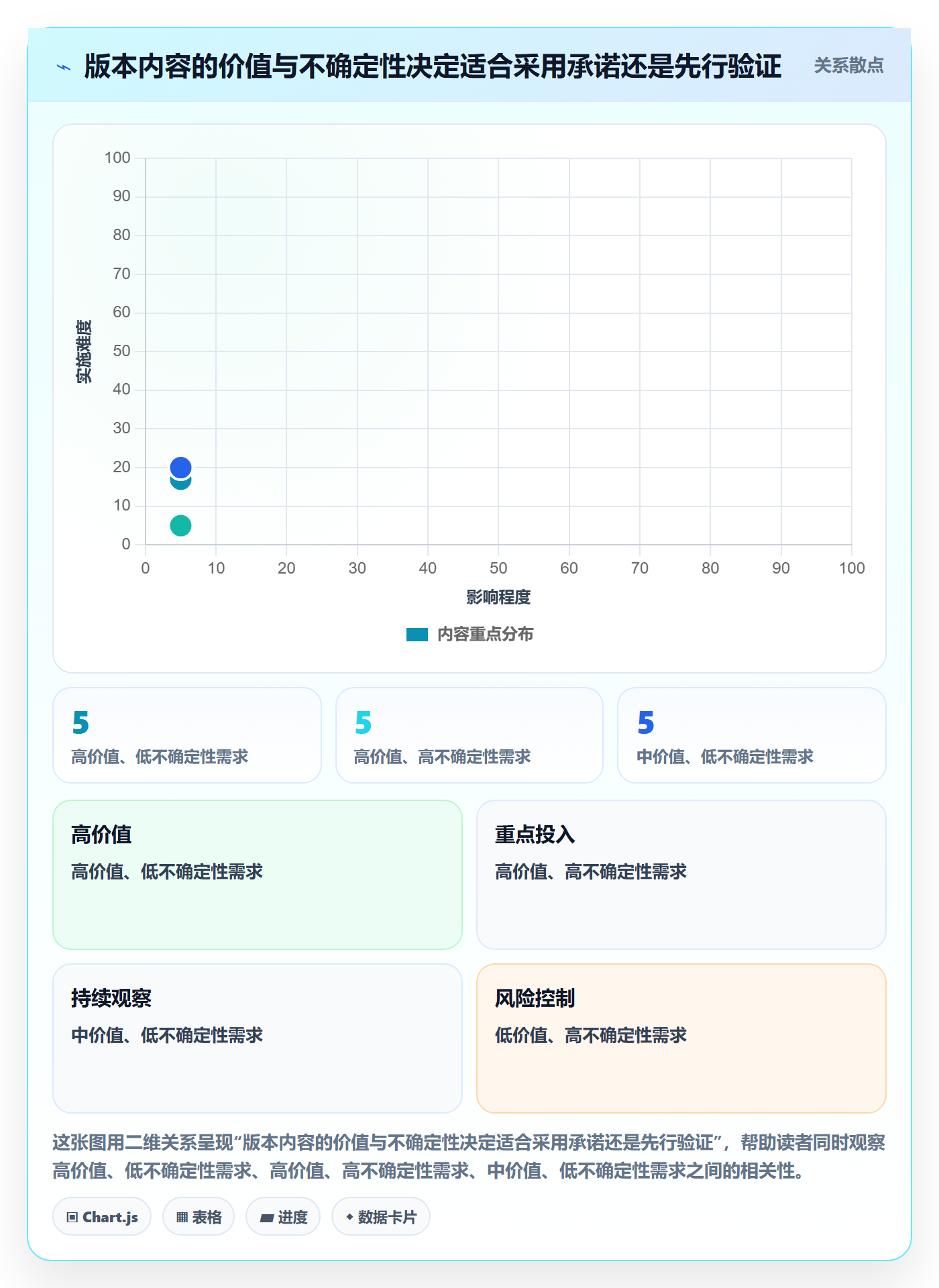 版本内容落地方案:项目负责人开展版本管理的最佳实践案例解析