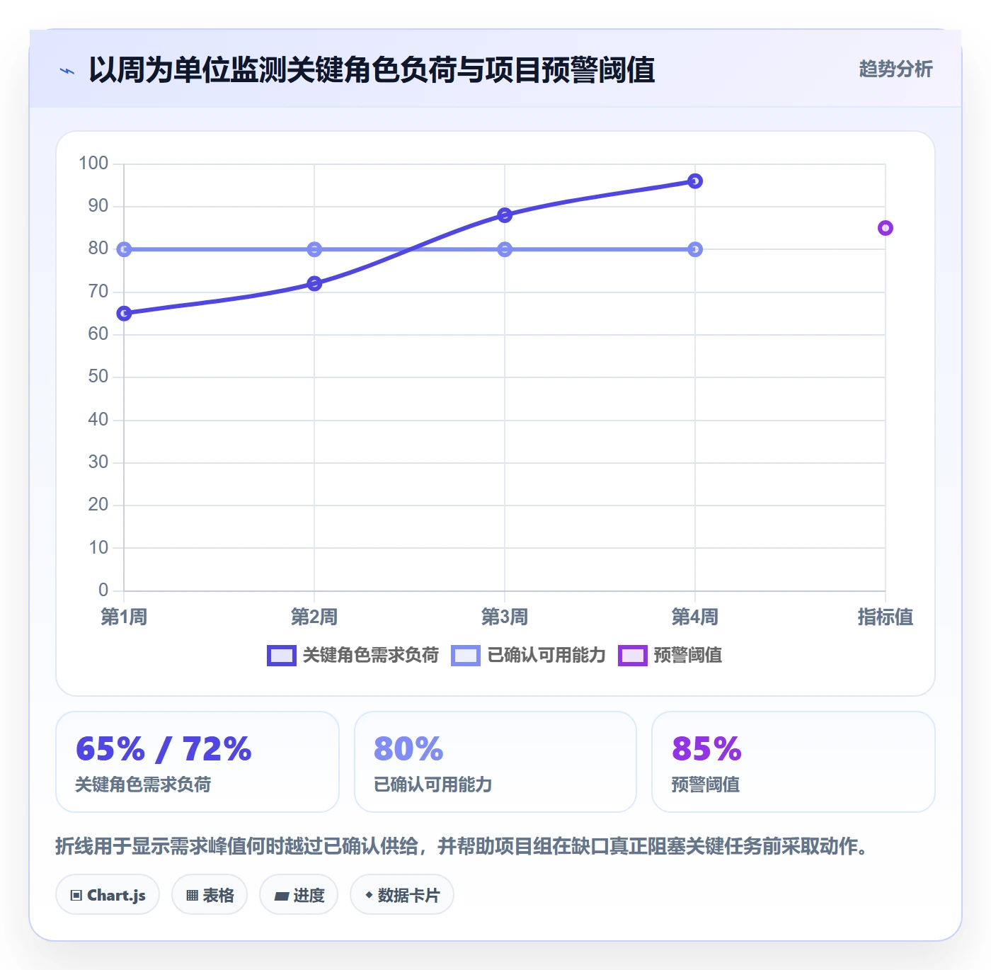 人员投入落地方案:项目成员开展人力资源计划的风险控制案例解析