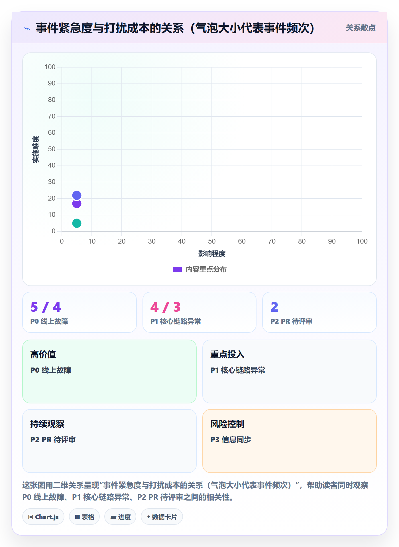 消息通知管理指南:研发团队如何做好任务提醒,流程优化全流程