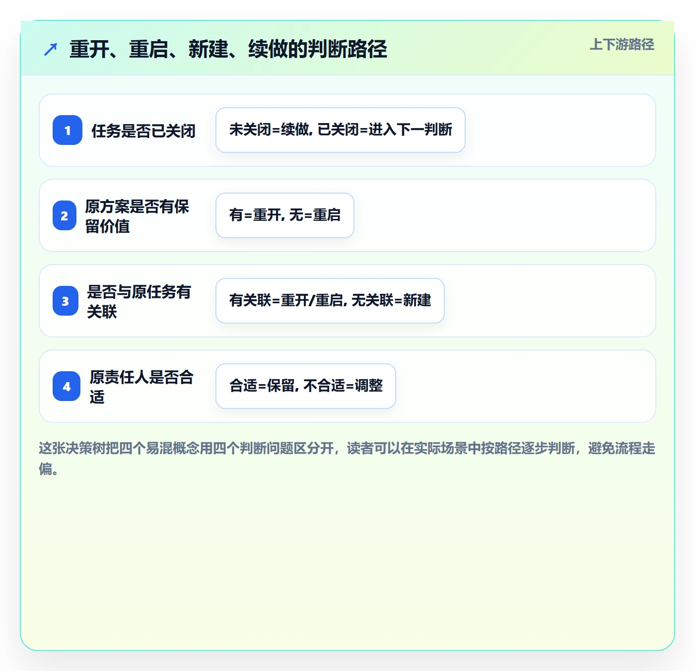 任务执行如何做好重开?跨部门团队协同管理与操作步骤