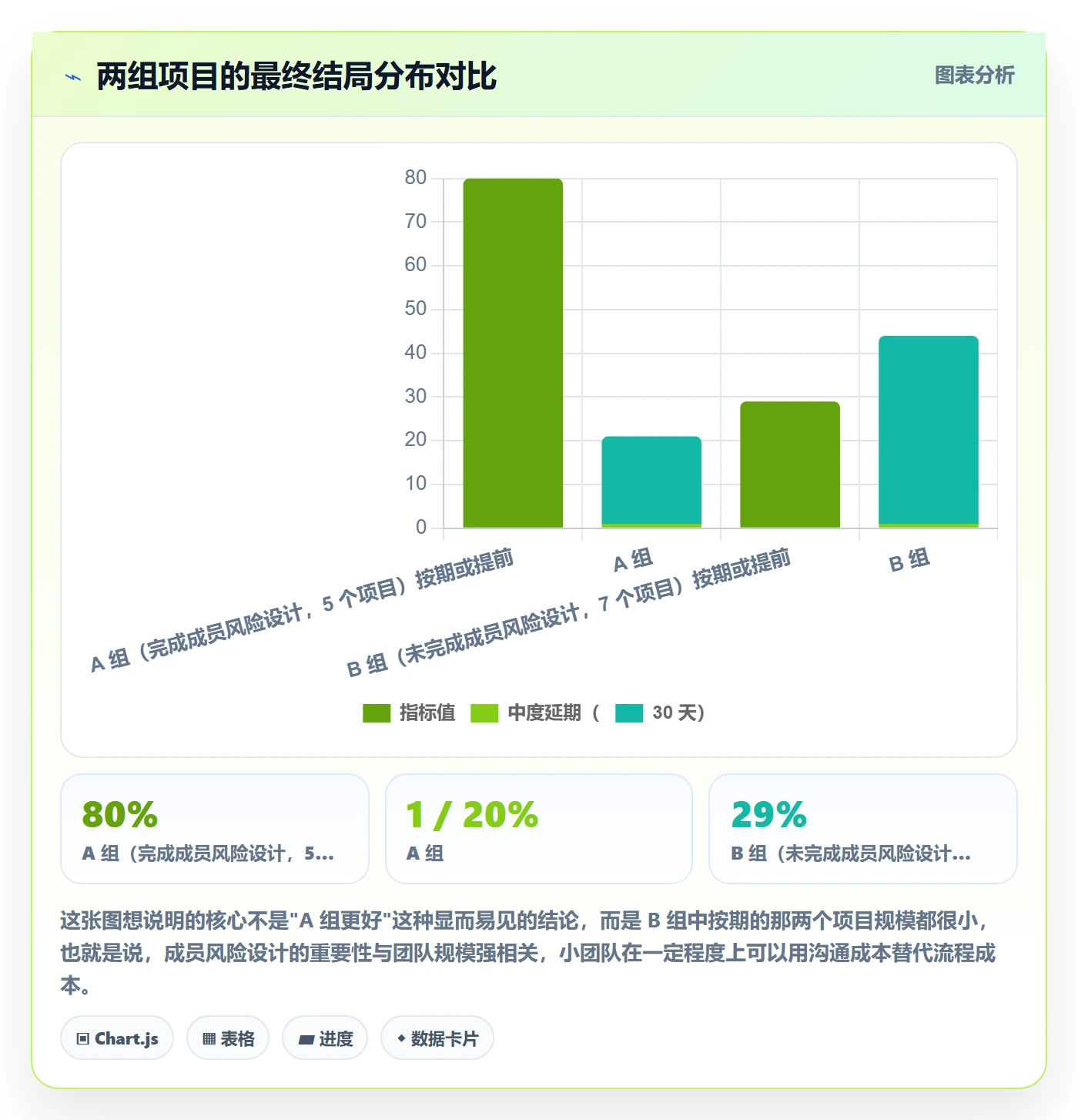 项目立项如何做好项目成员?研发团队风险控制与操作步骤